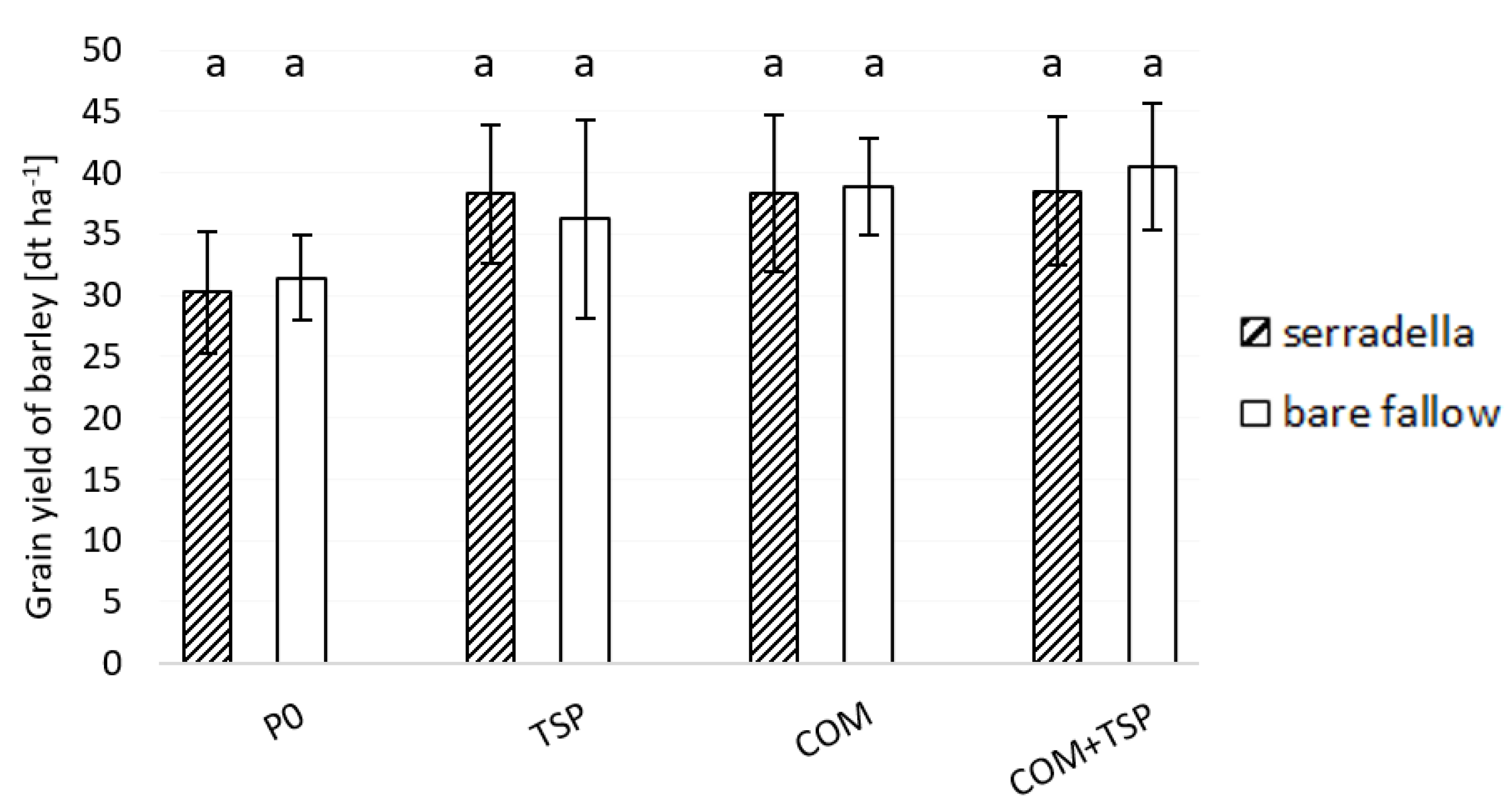 Agronomy 11 02437 g006