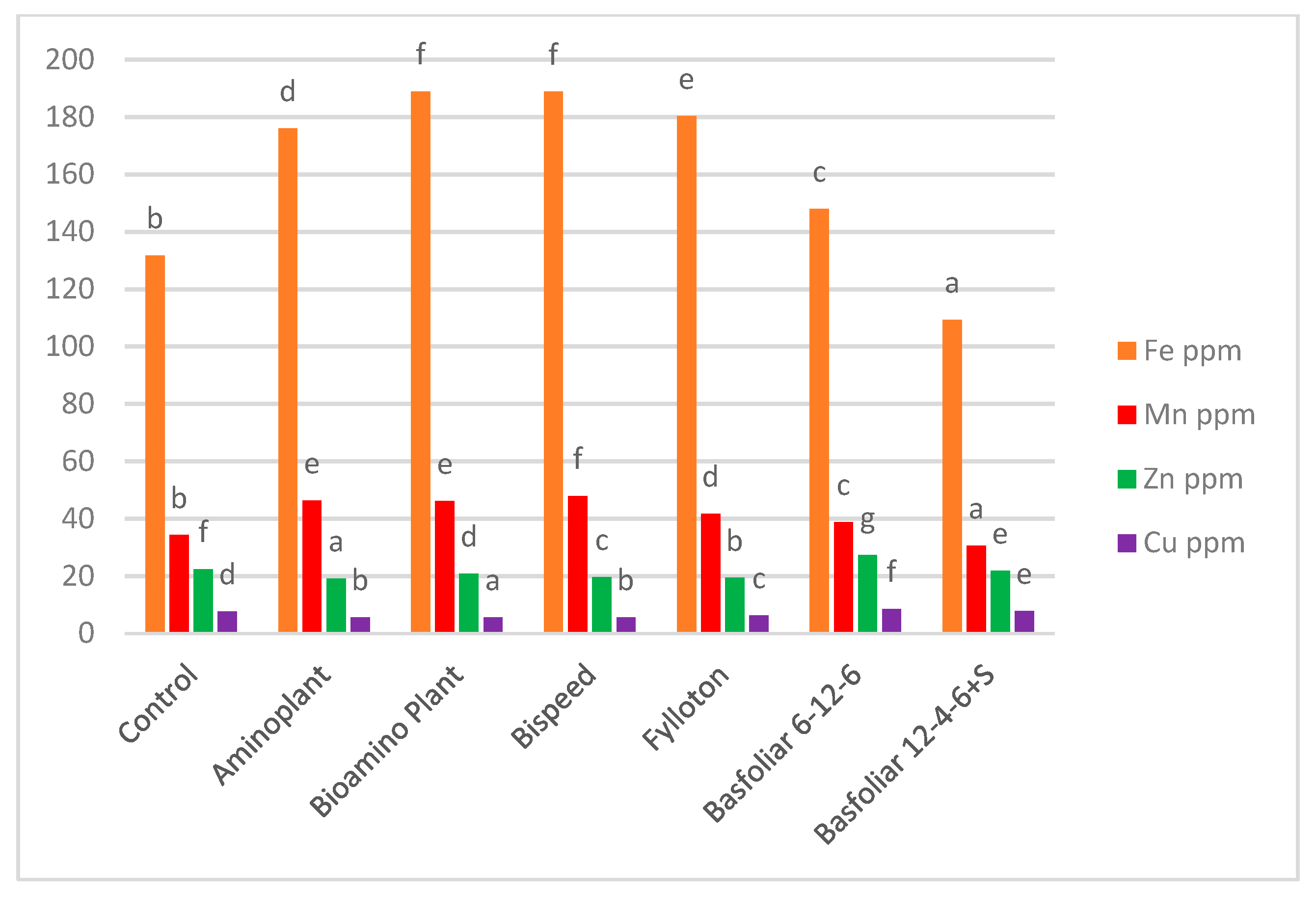 Agronomy 11 02438 g003