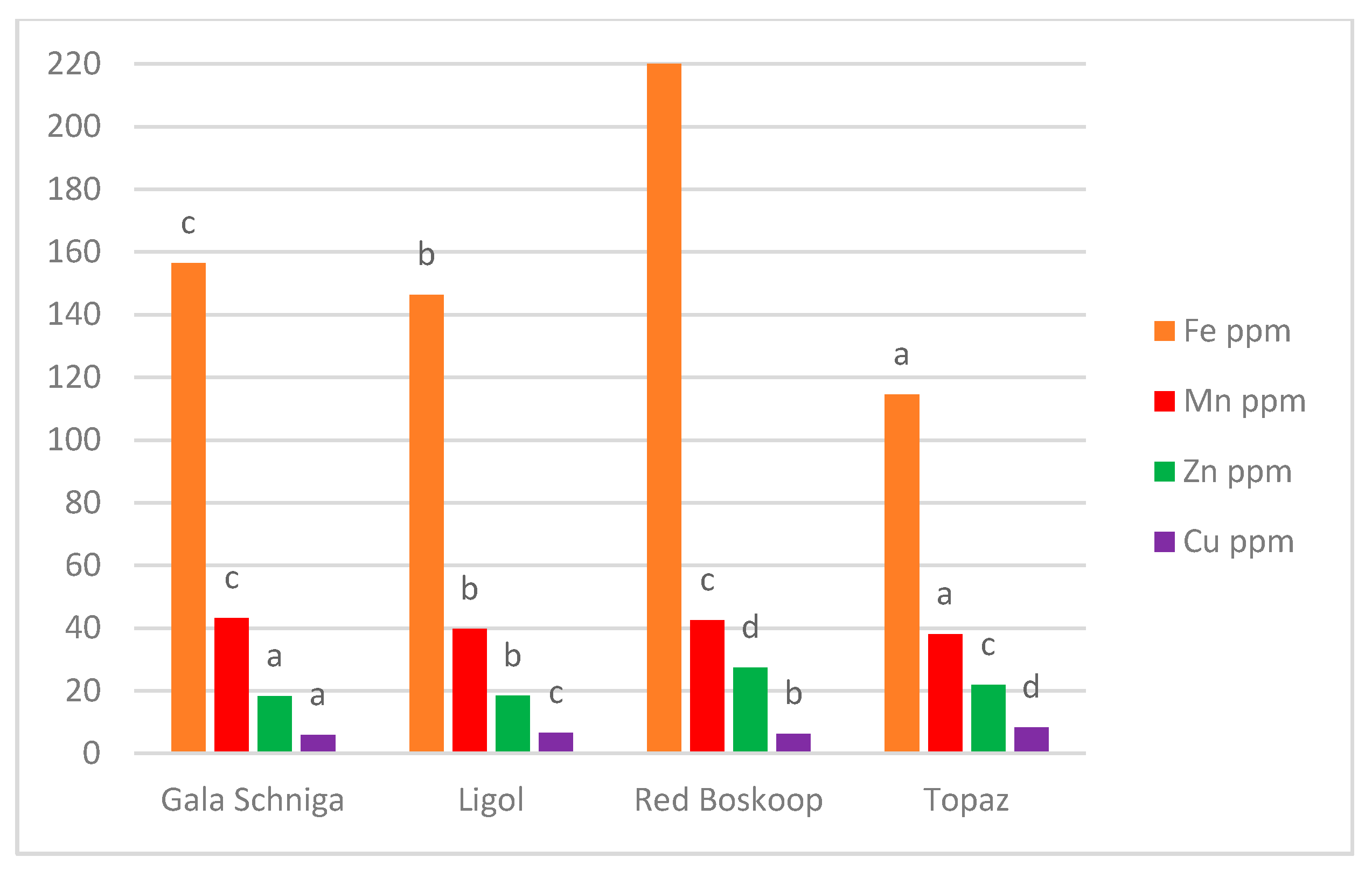 Agronomy 11 02438 g004