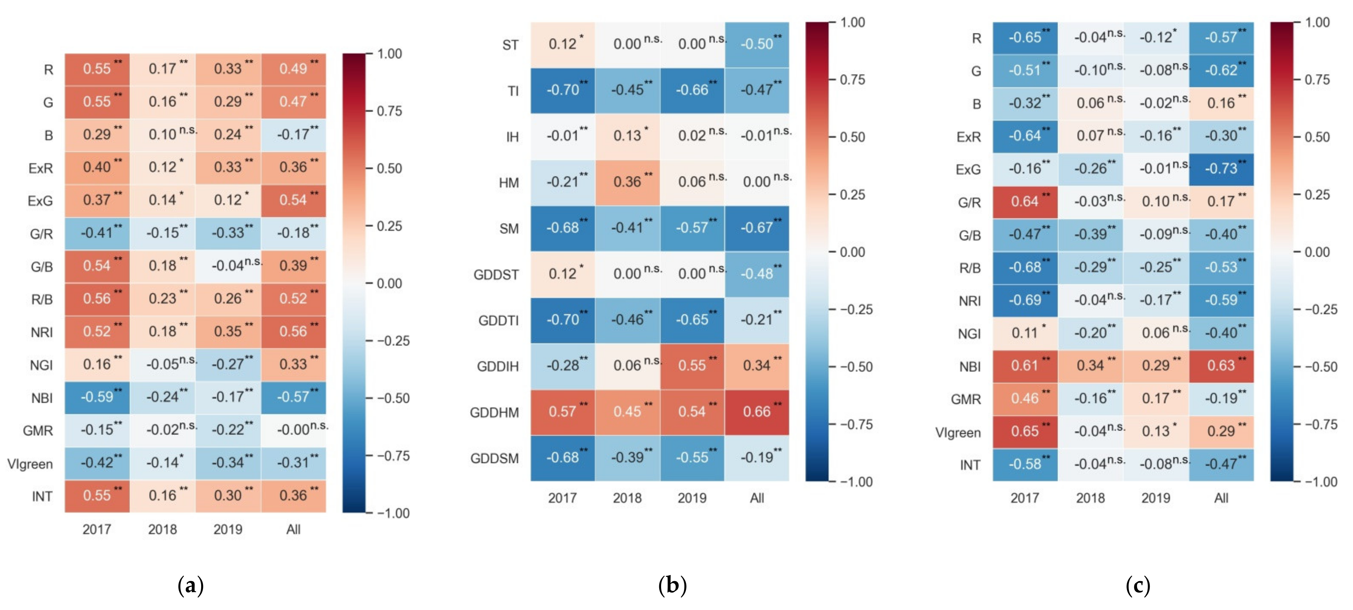 Agronomy 11 02439 g004