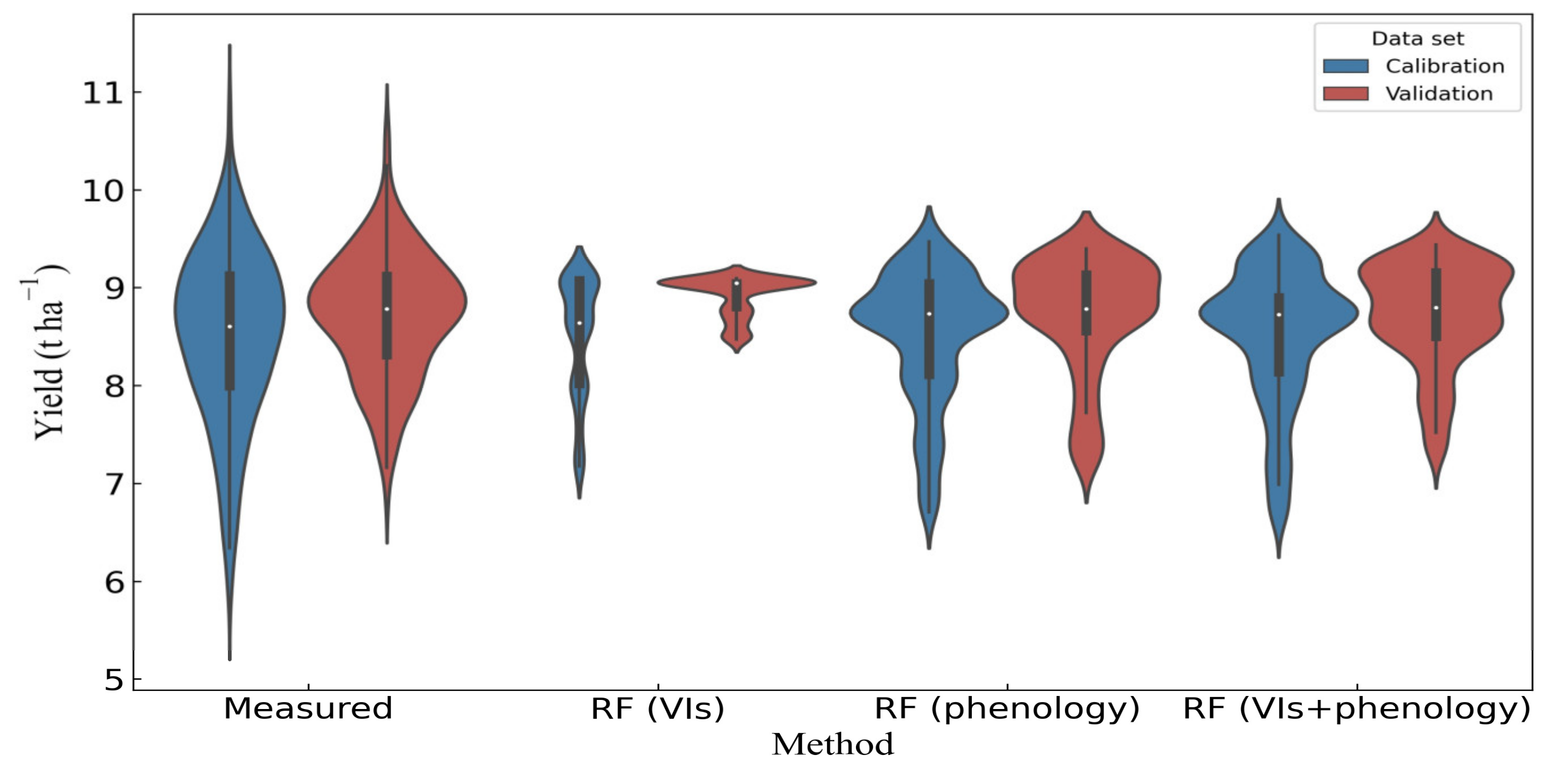 Agronomy 11 02439 g005