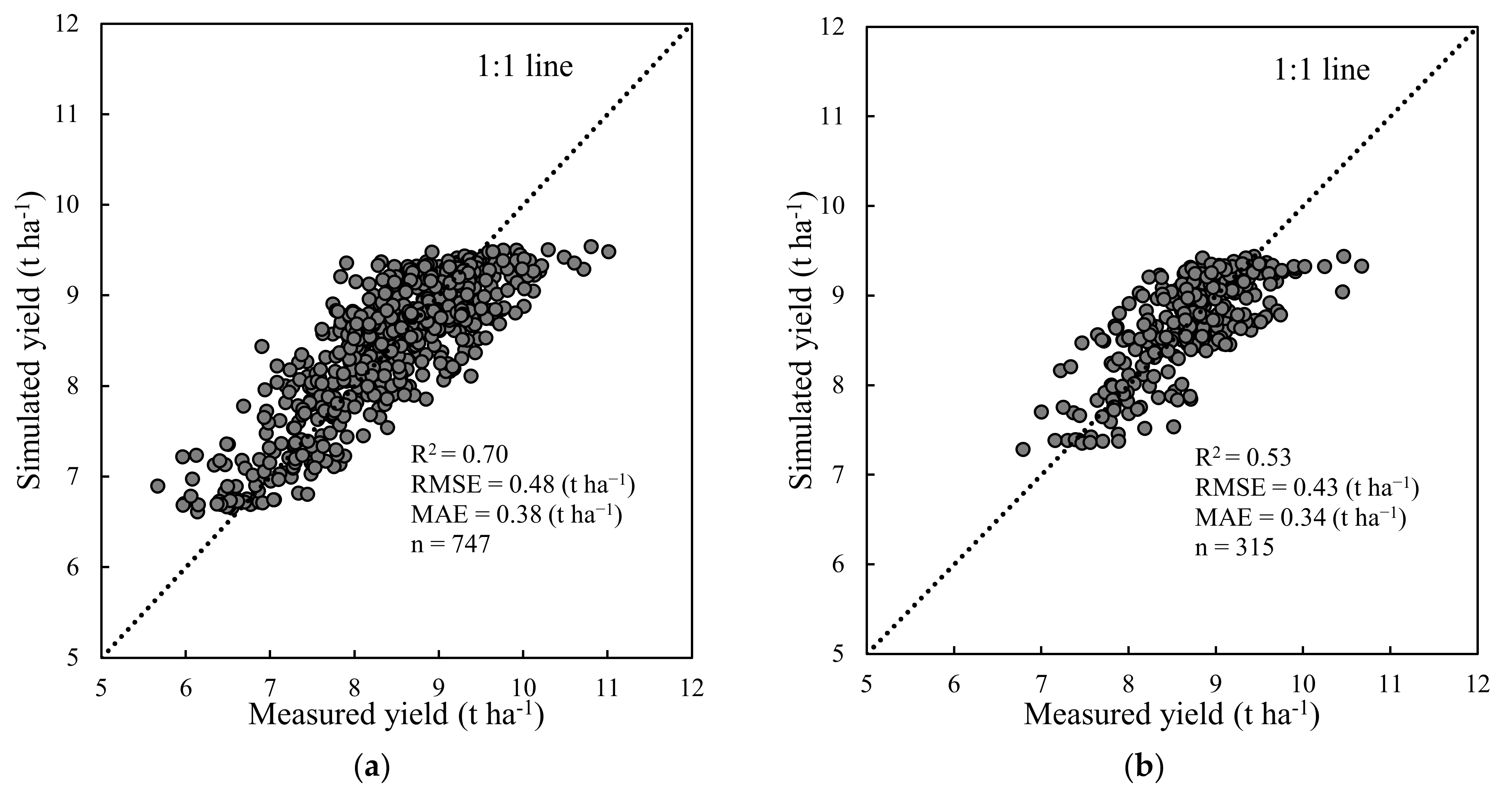 Agronomy 11 02439 g006