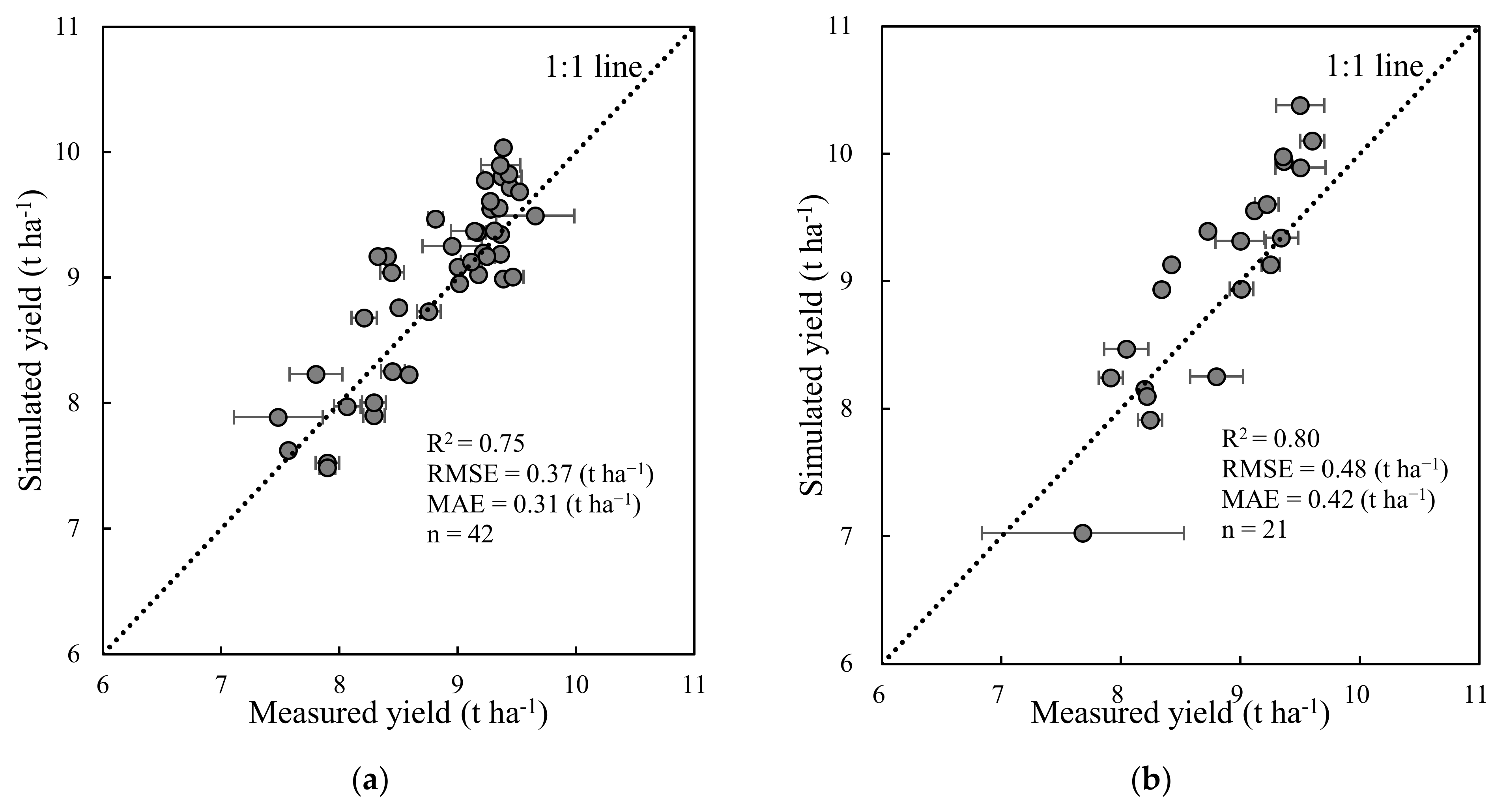 Agronomy 11 02439 g007