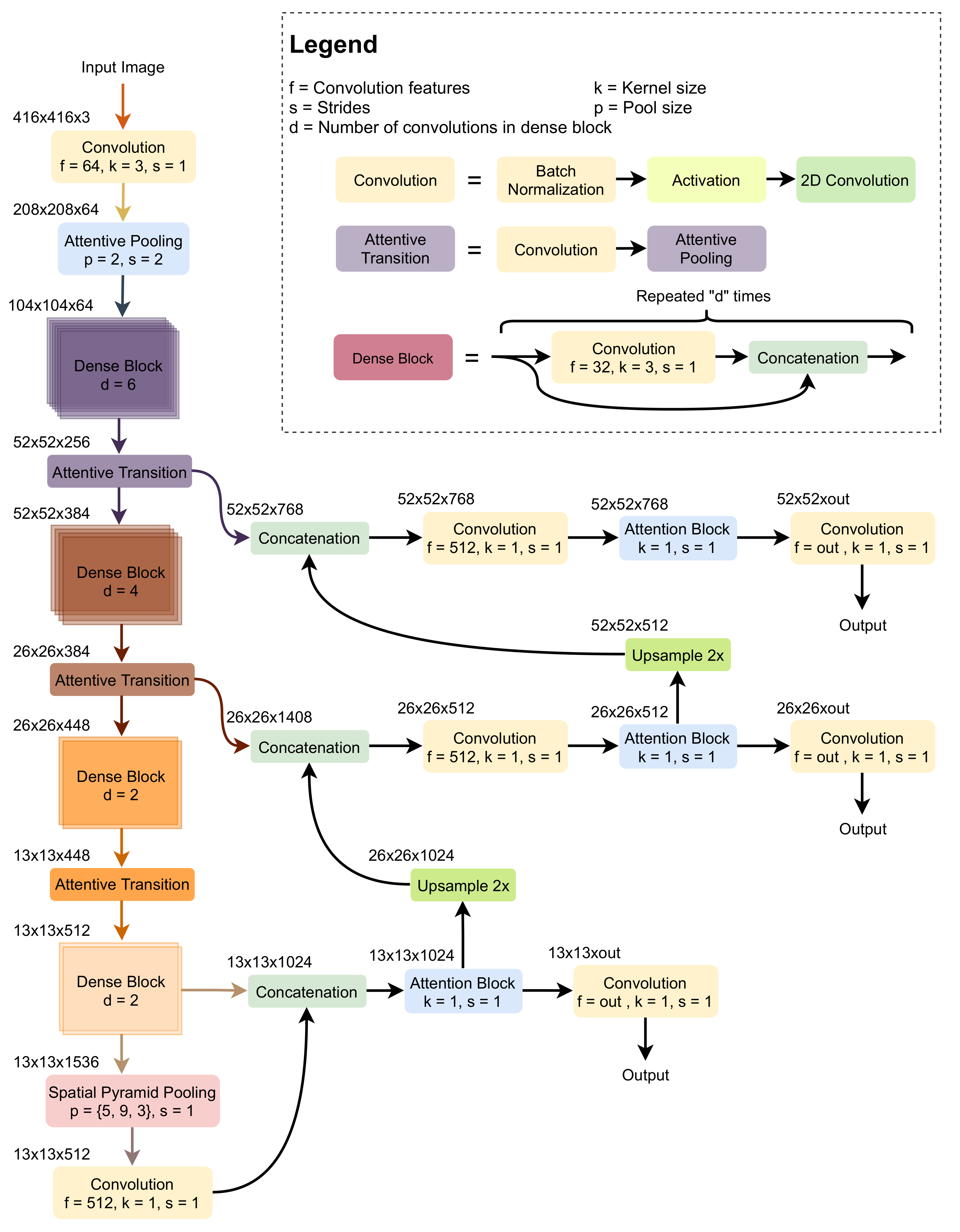 Agronomy 11 02440 g002 550