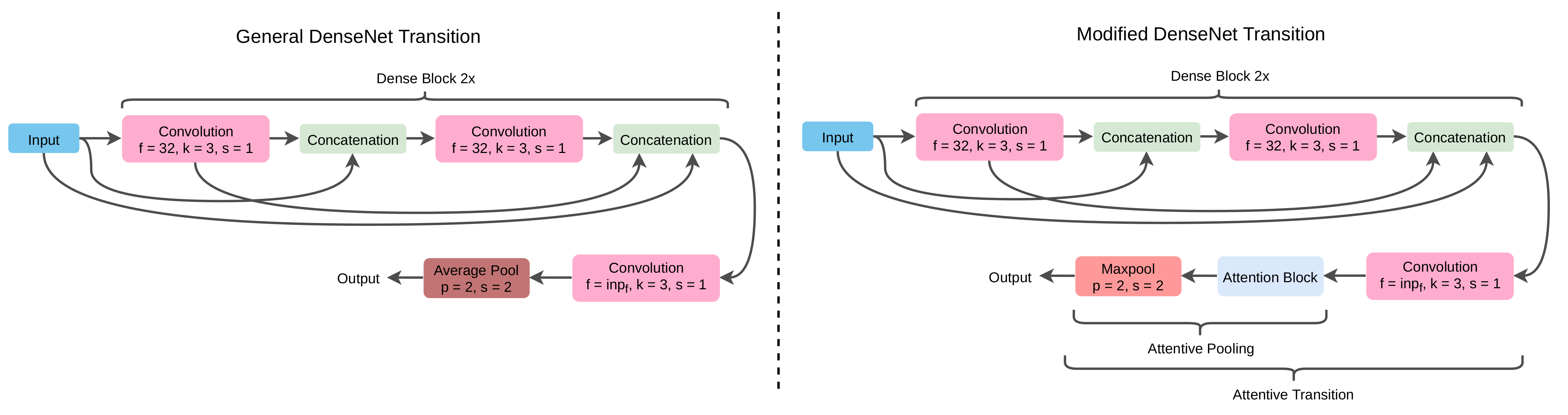 Agronomy 11 02440 g003 550
