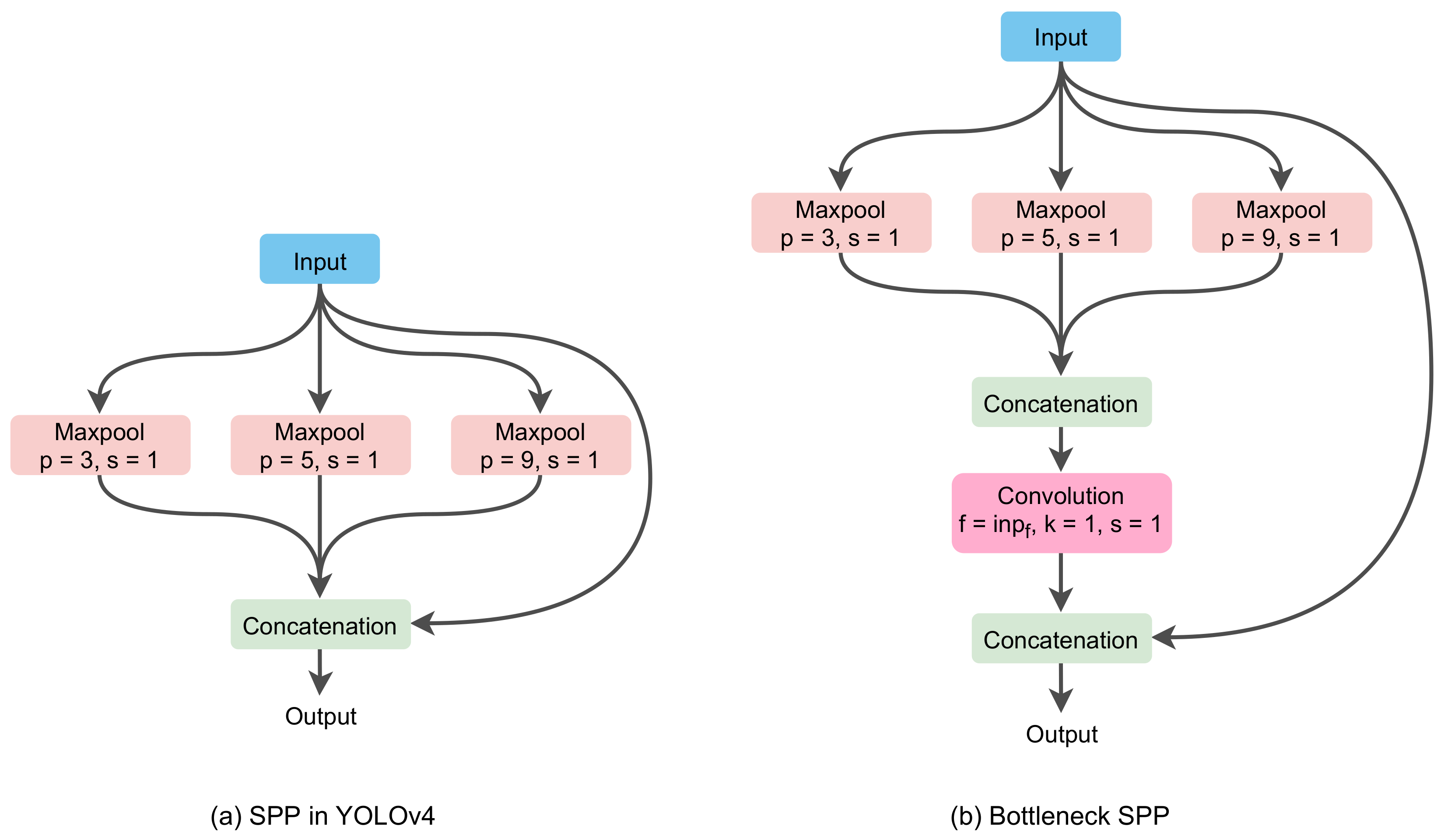 Agronomy 11 02440 g005 550