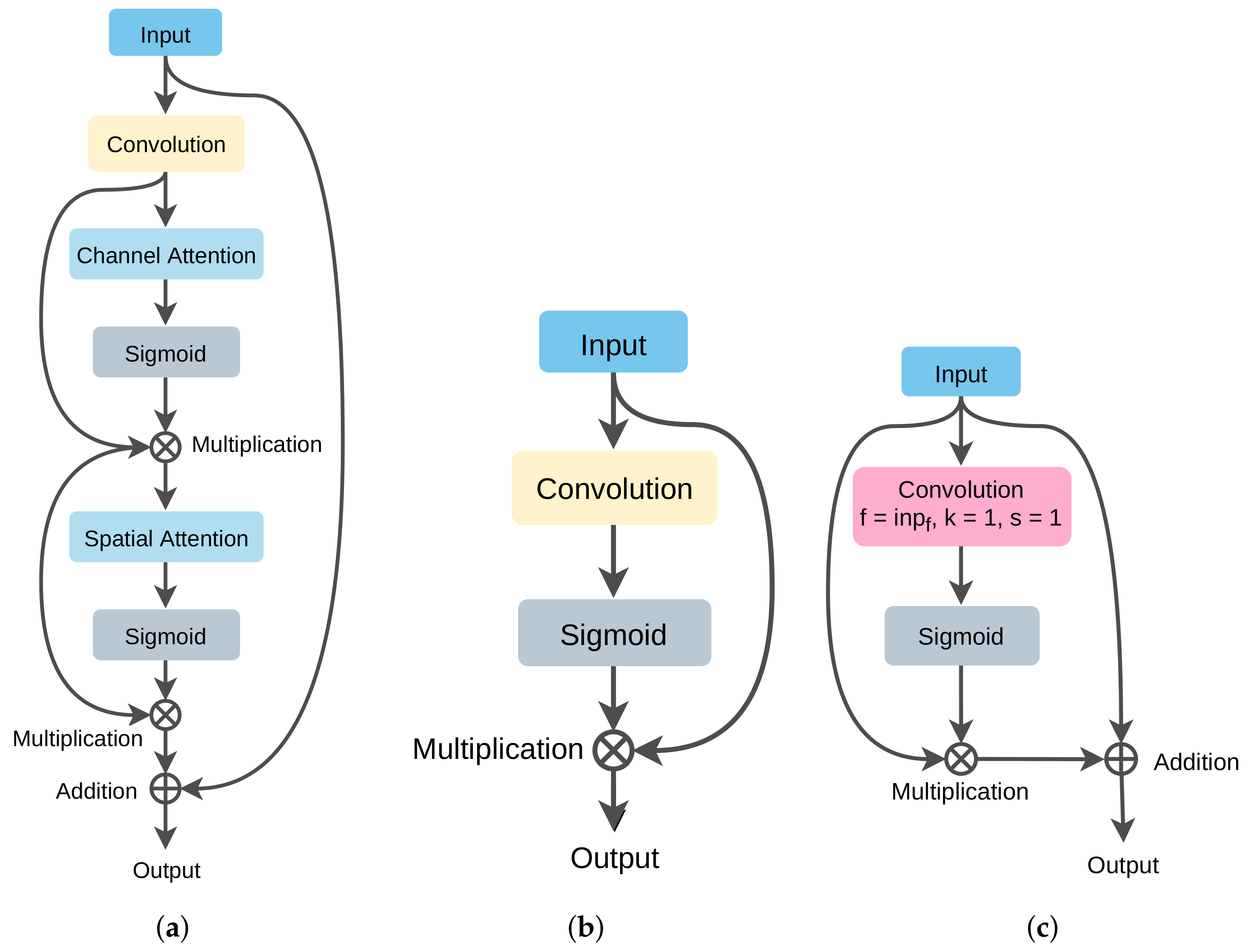 Agronomy 11 02440 g006 550