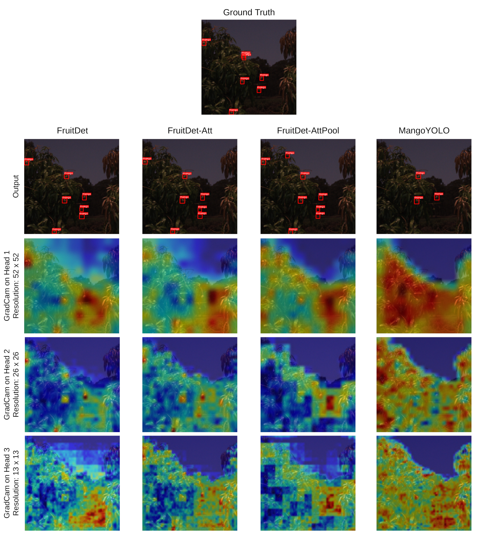 Agronomy 11 02440 g010 550