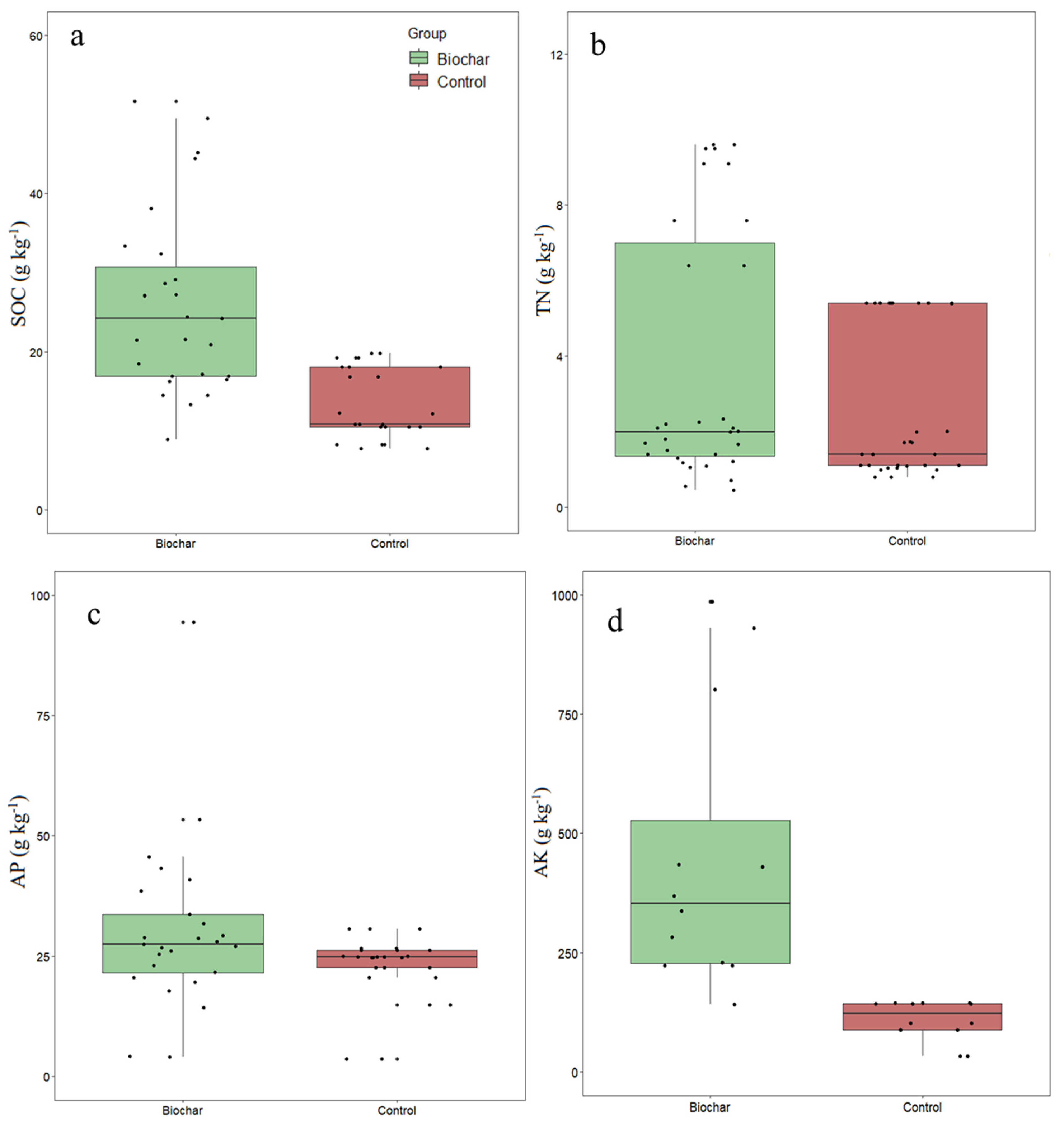 Agronomy 11 02442 g003