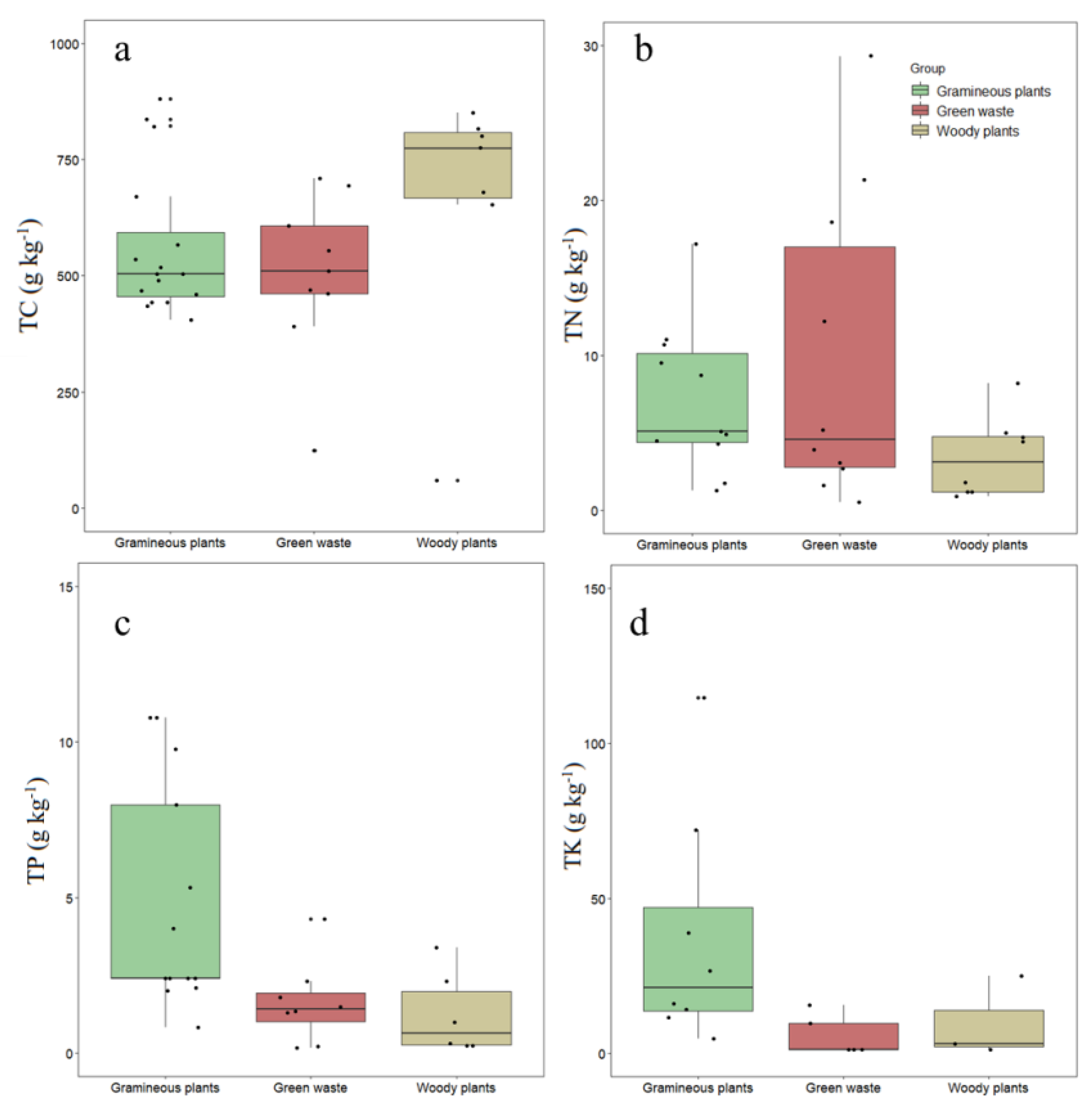 Agronomy 11 02442 g004