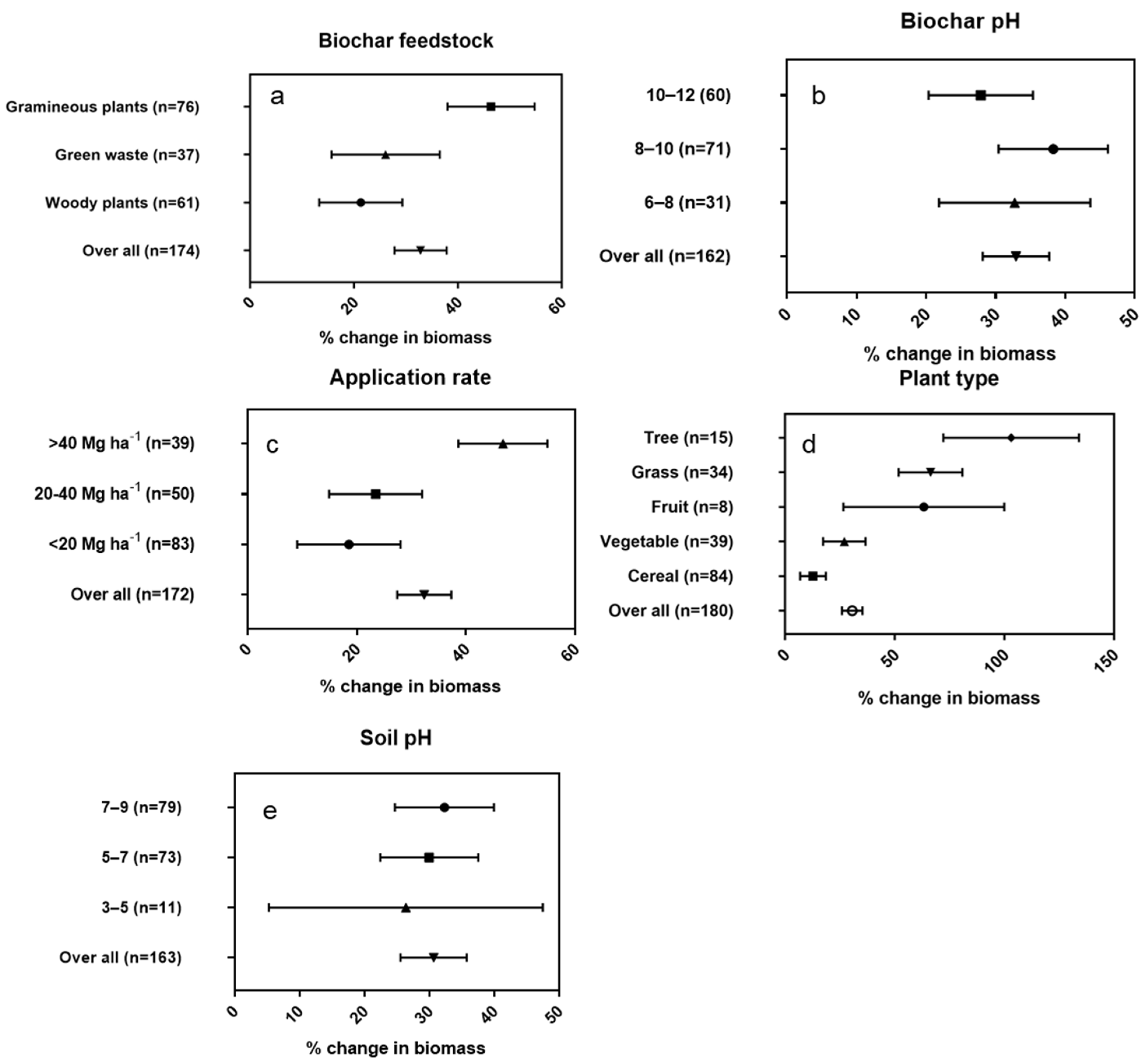 Agronomy 11 02442 g006