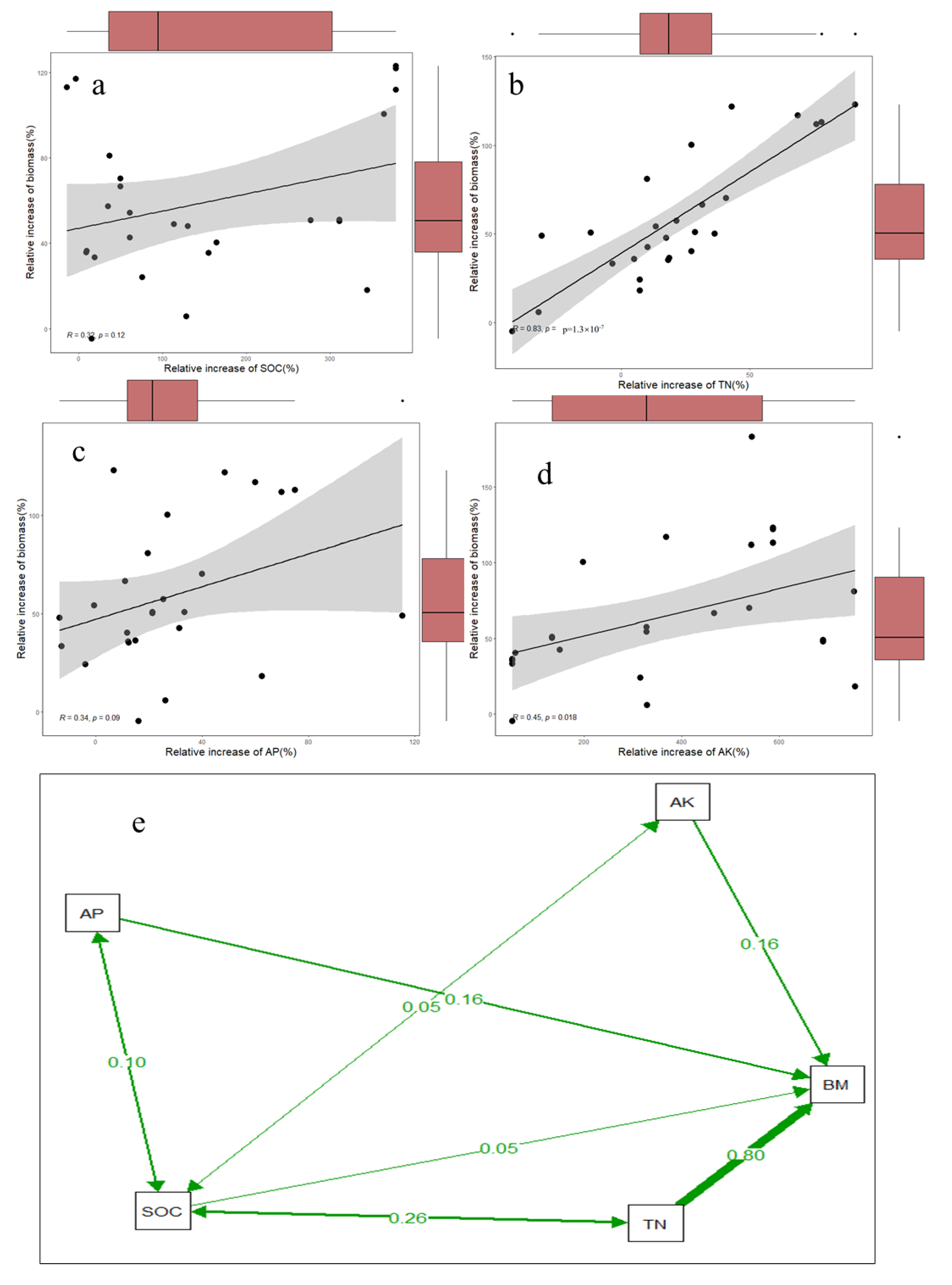 Agronomy 11 02442 g007