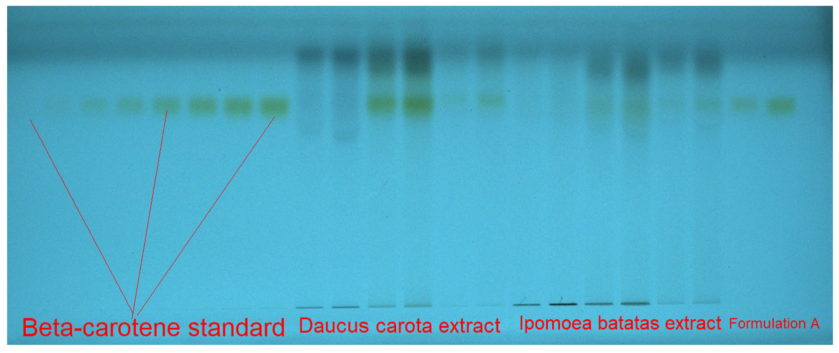 Agronomy Free FullText A Greener HPTLC Approach for the Determination of βCarotene in