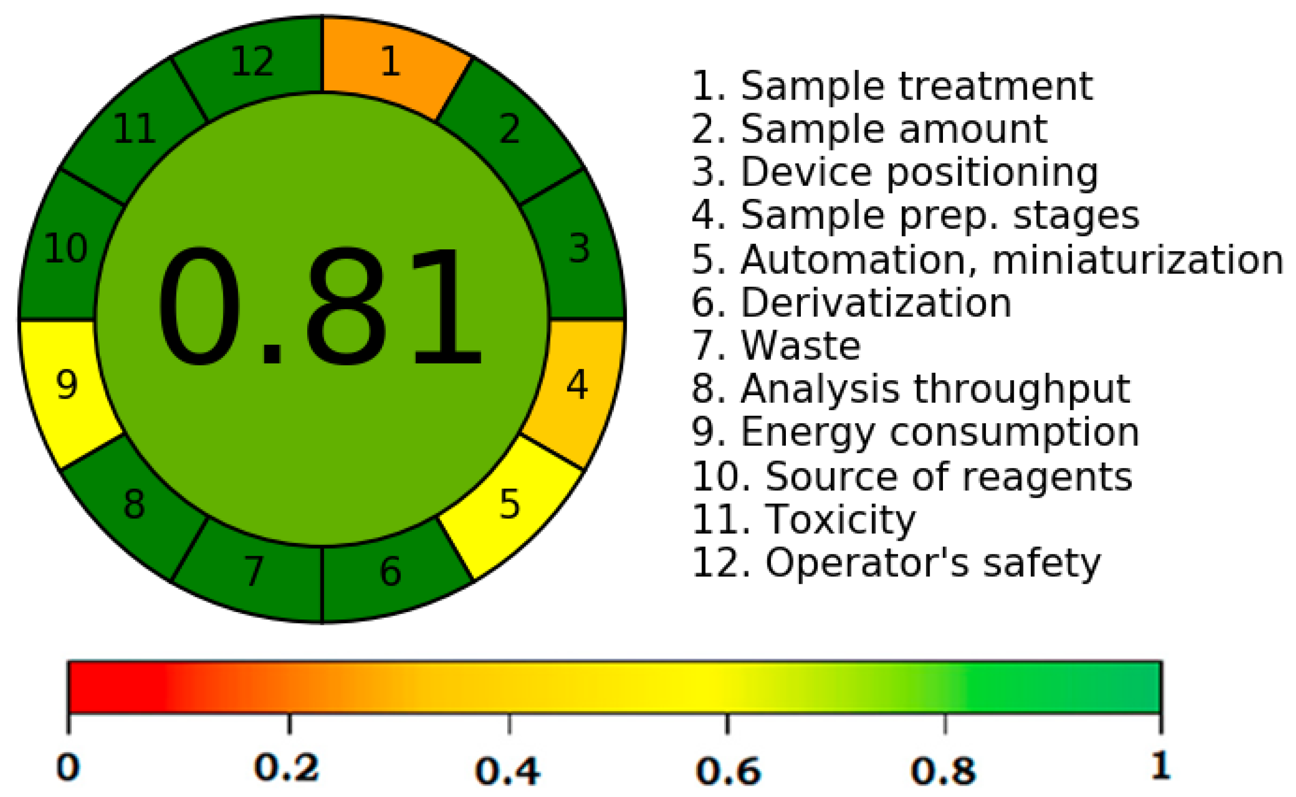 Agronomy 11 02443 g005 550