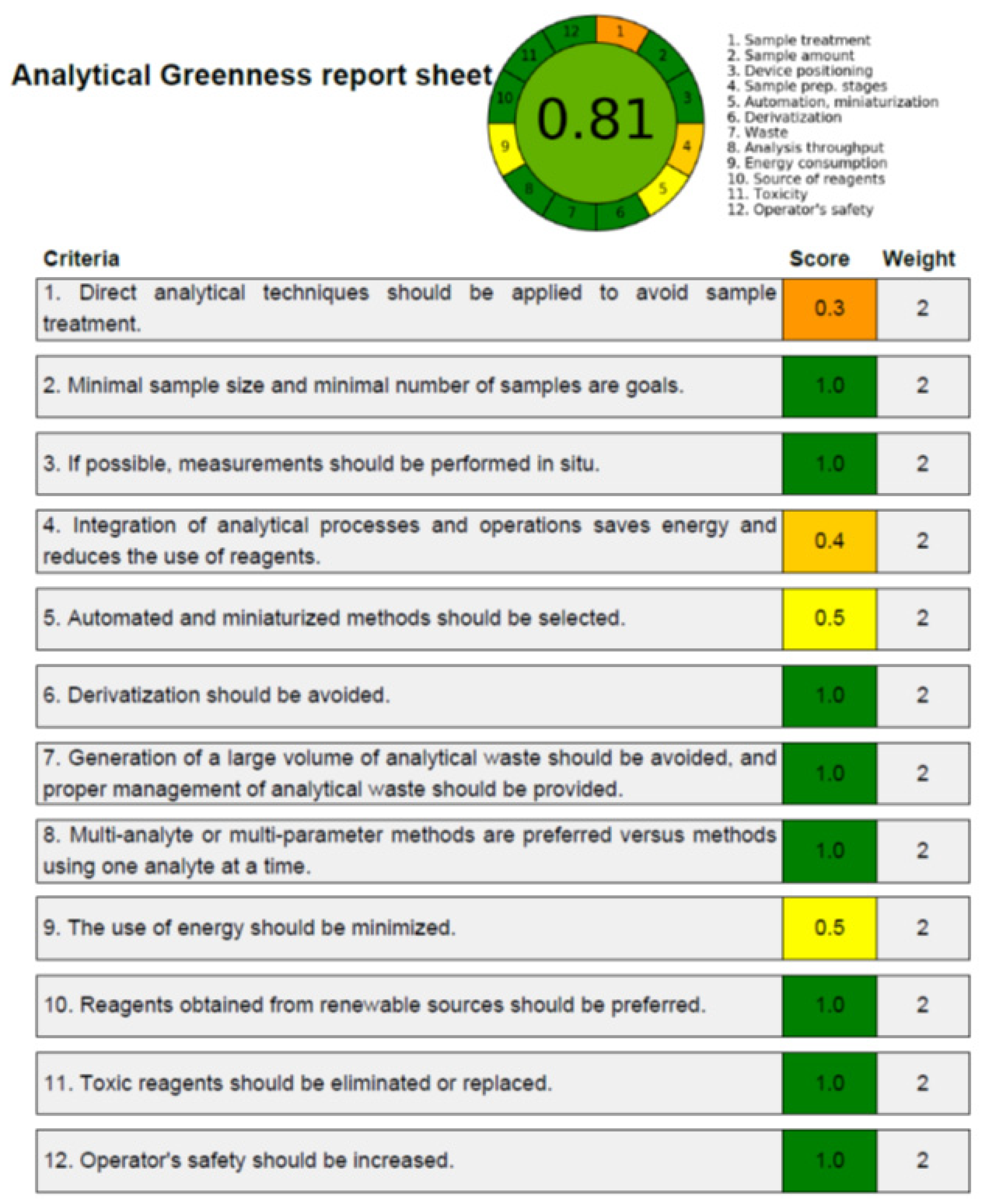 Agronomy 11 02443 g006 550