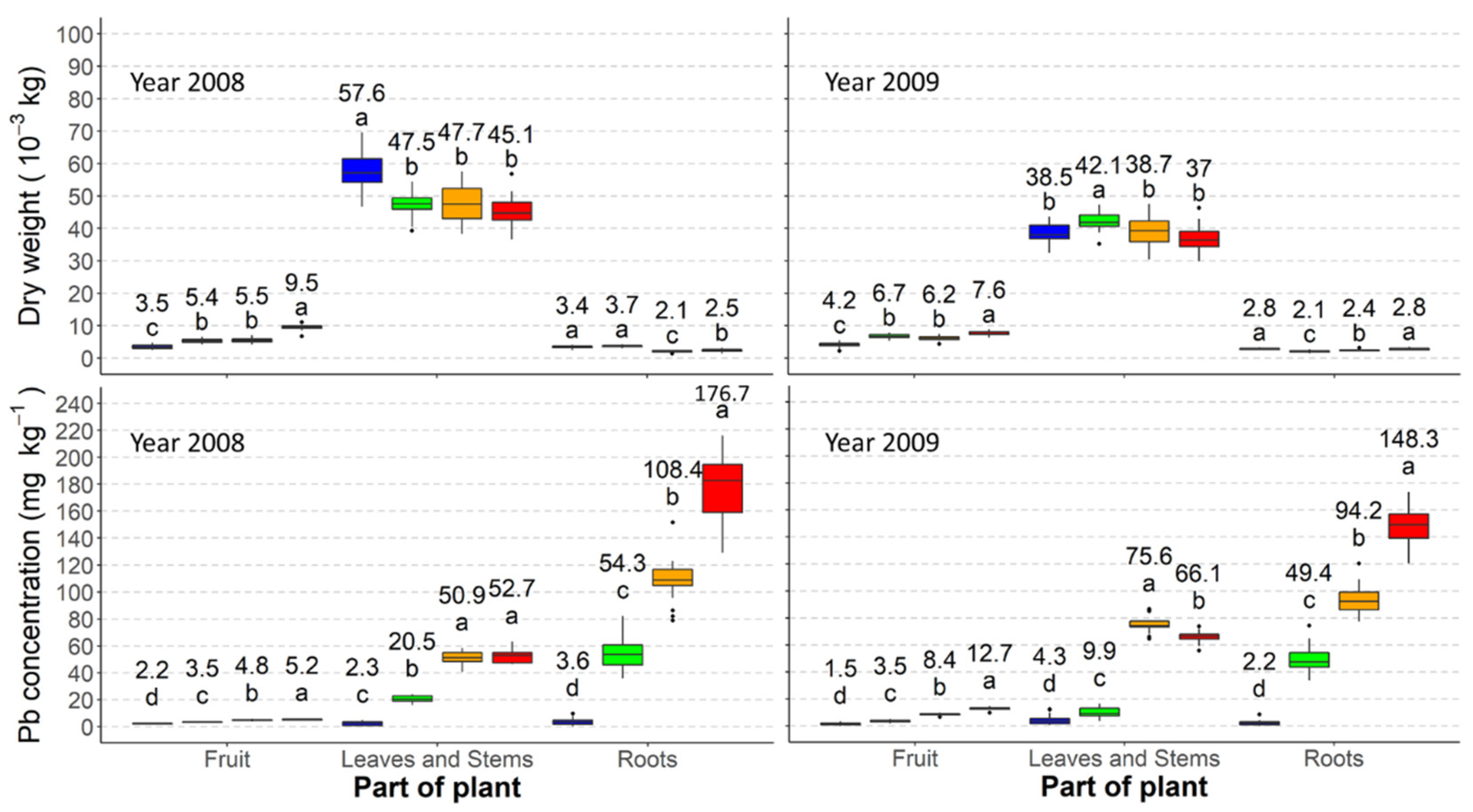 Agronomy 11 02444 g002 Agronomy 11 02444 g002