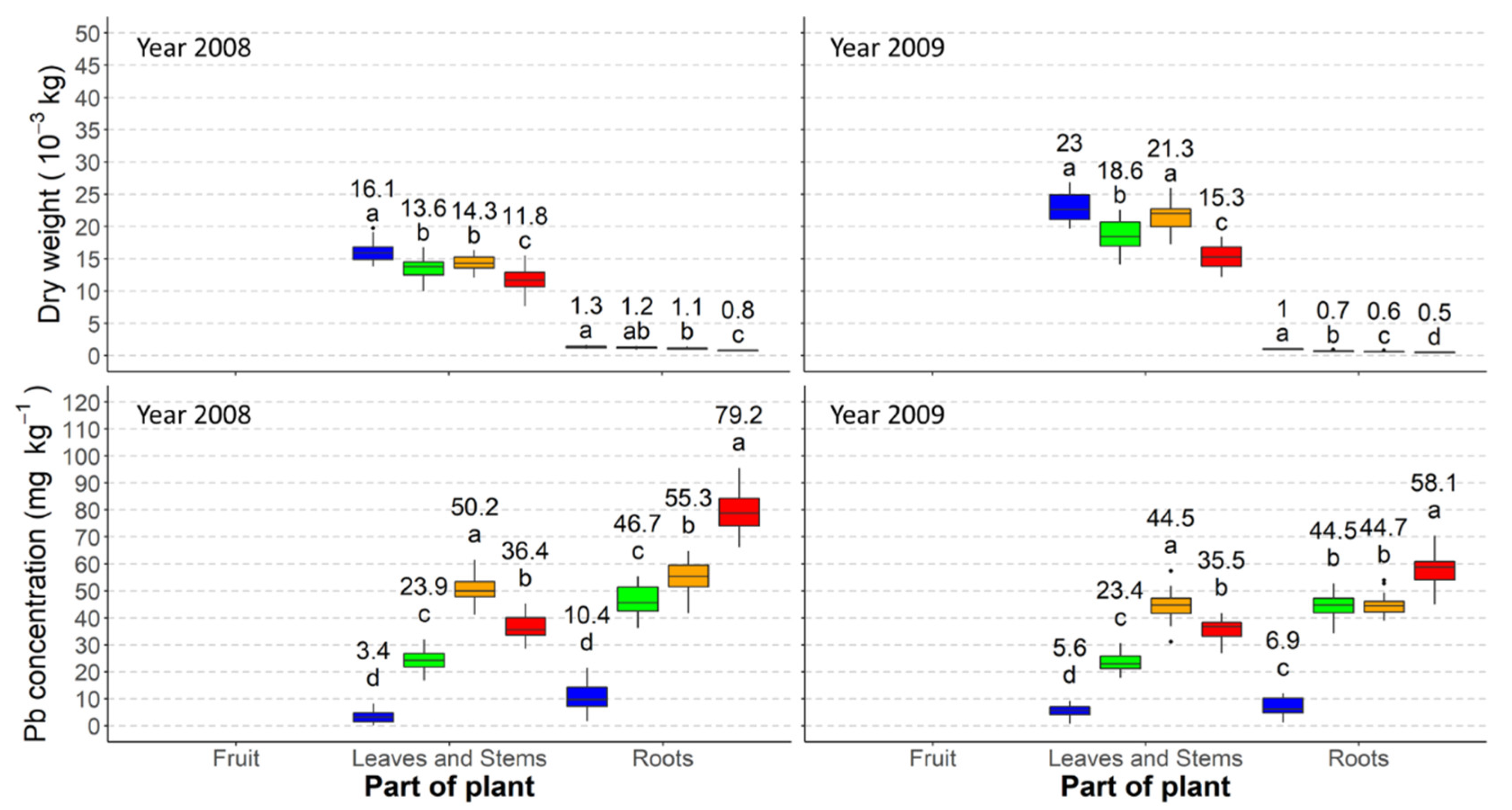 Agronomy 11 02444 g004 Agronomy 11 02444 g004