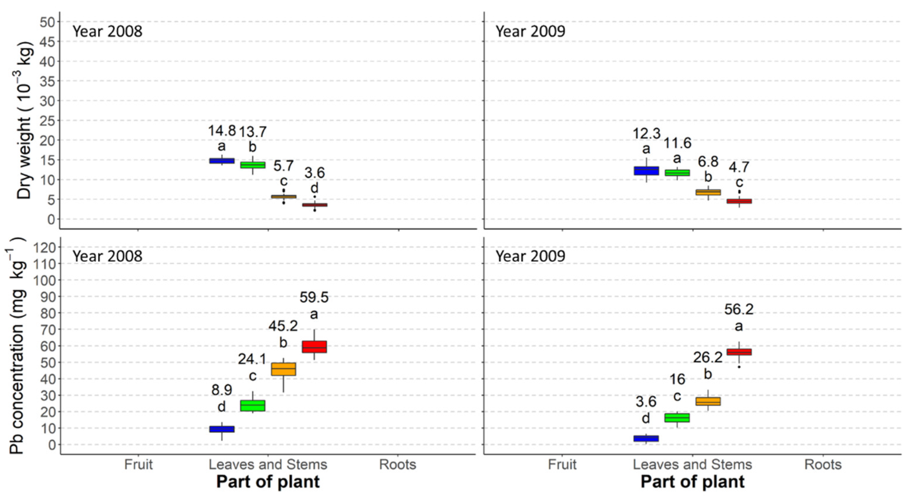 Agronomy 11 02444 g006 Agronomy 11 02444 g006