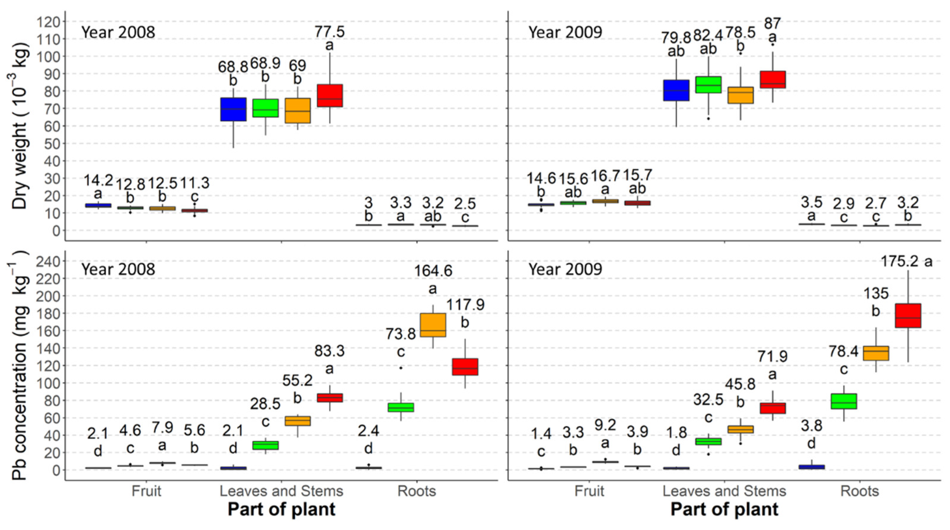 Agronomy 11 02444 g007 Agronomy 11 02444 g007