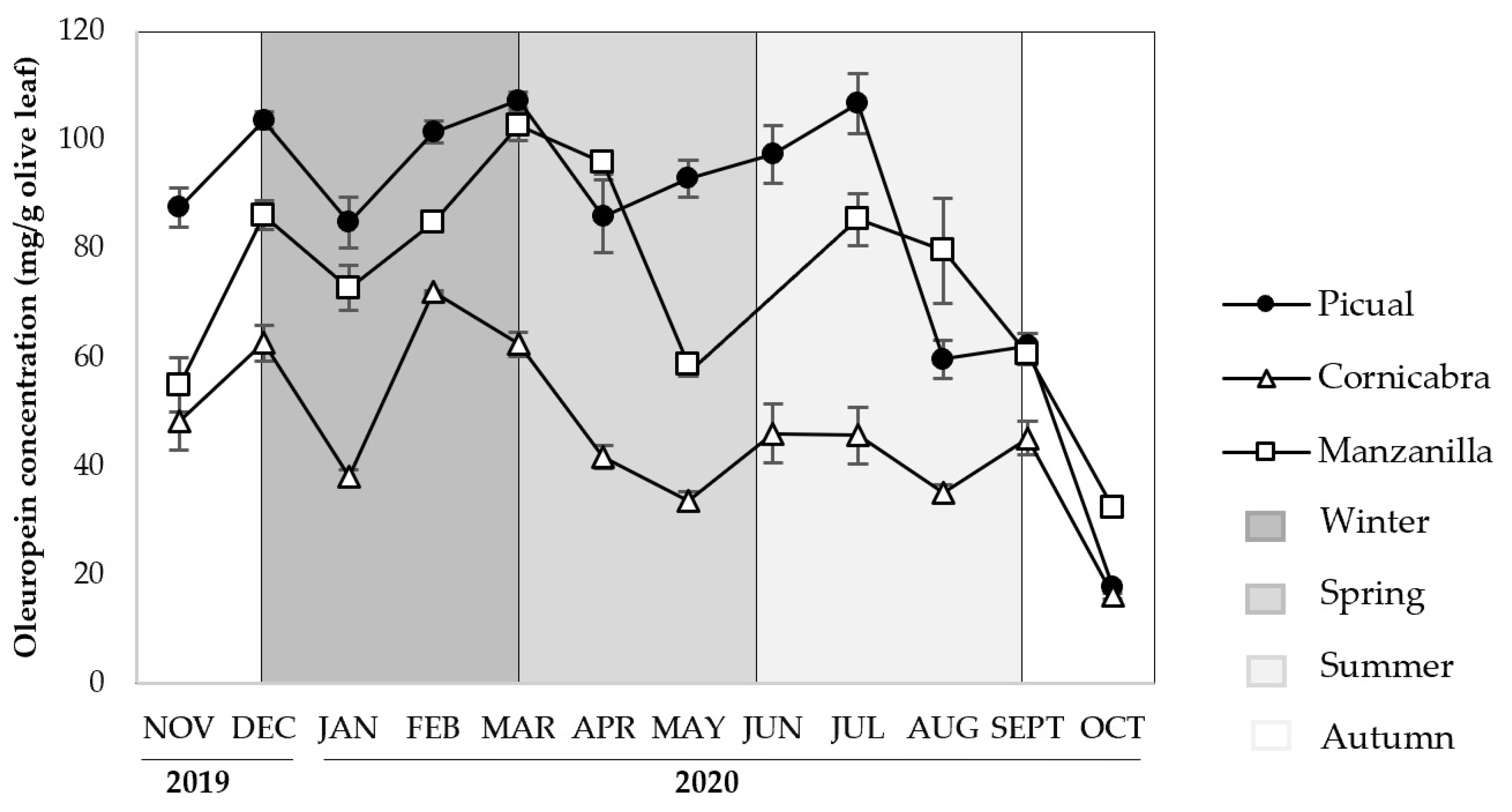 Agronomy 11 02447 g002 550
