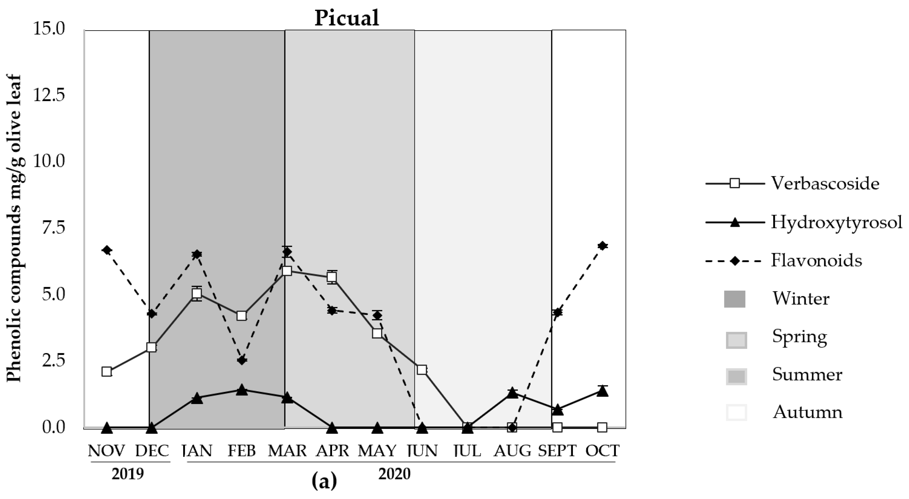 Agronomy 11 02447 g003a 550