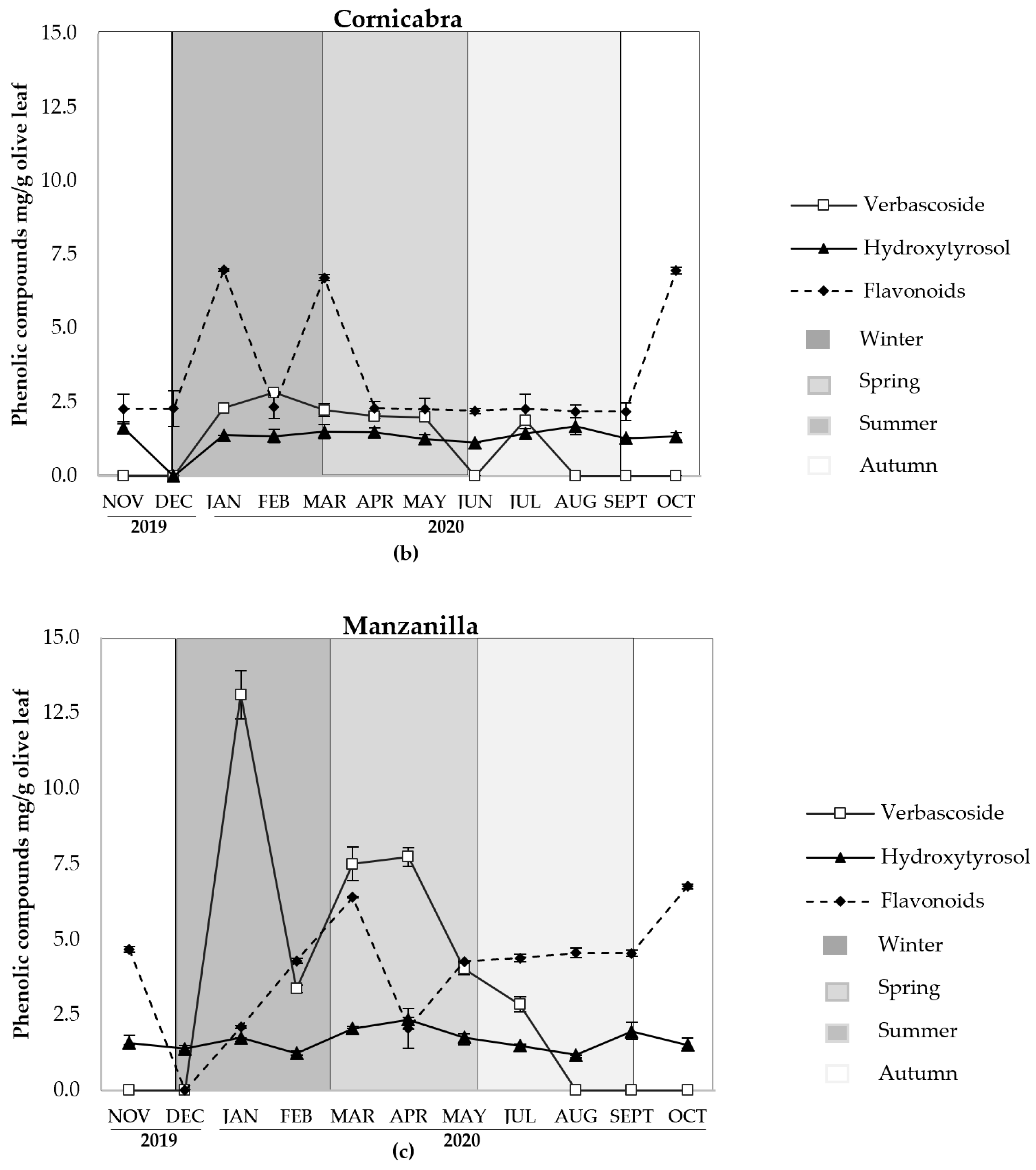 Agronomy 11 02447 g003b 550