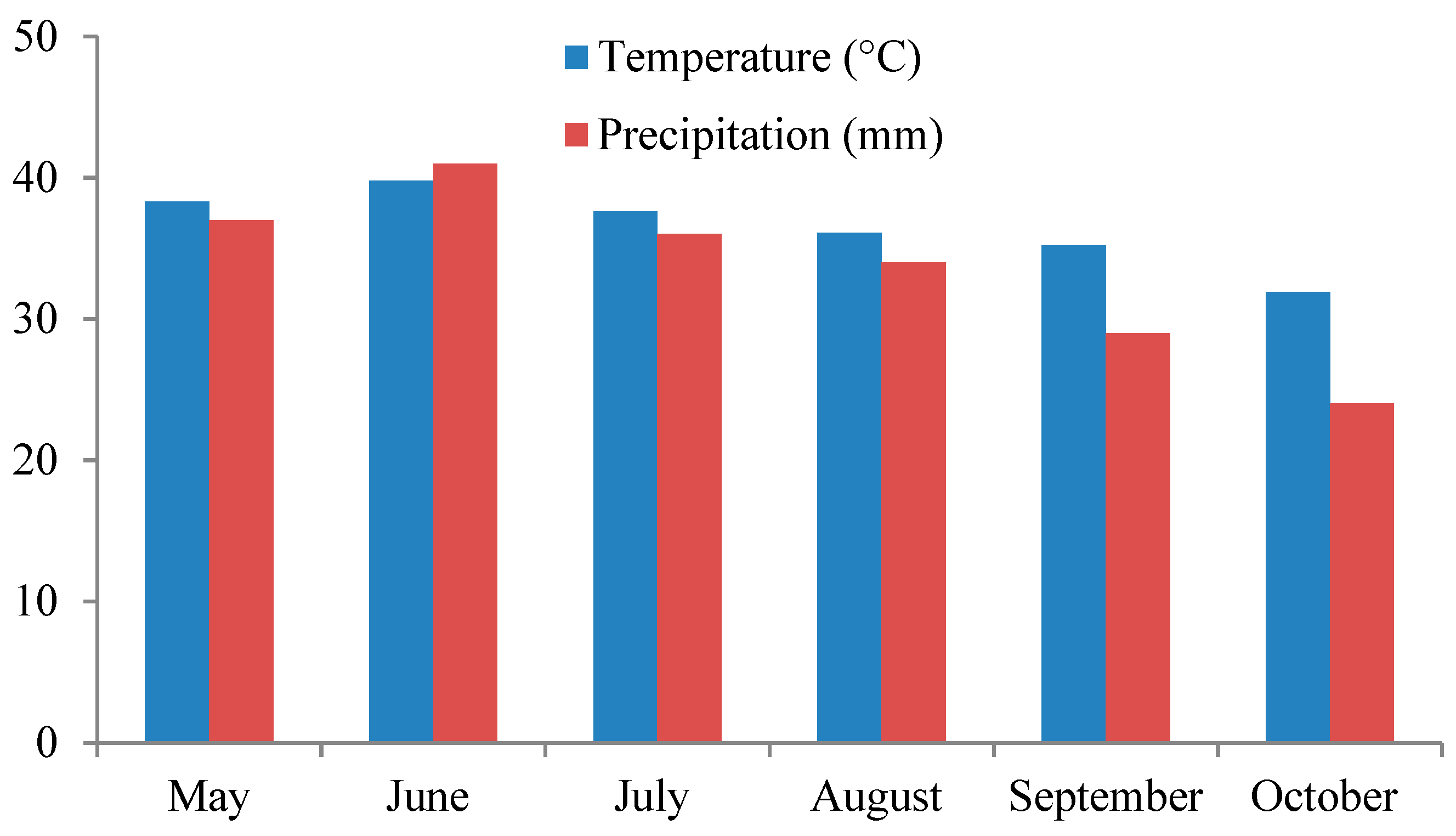 Agronomy 11 02448 g001
