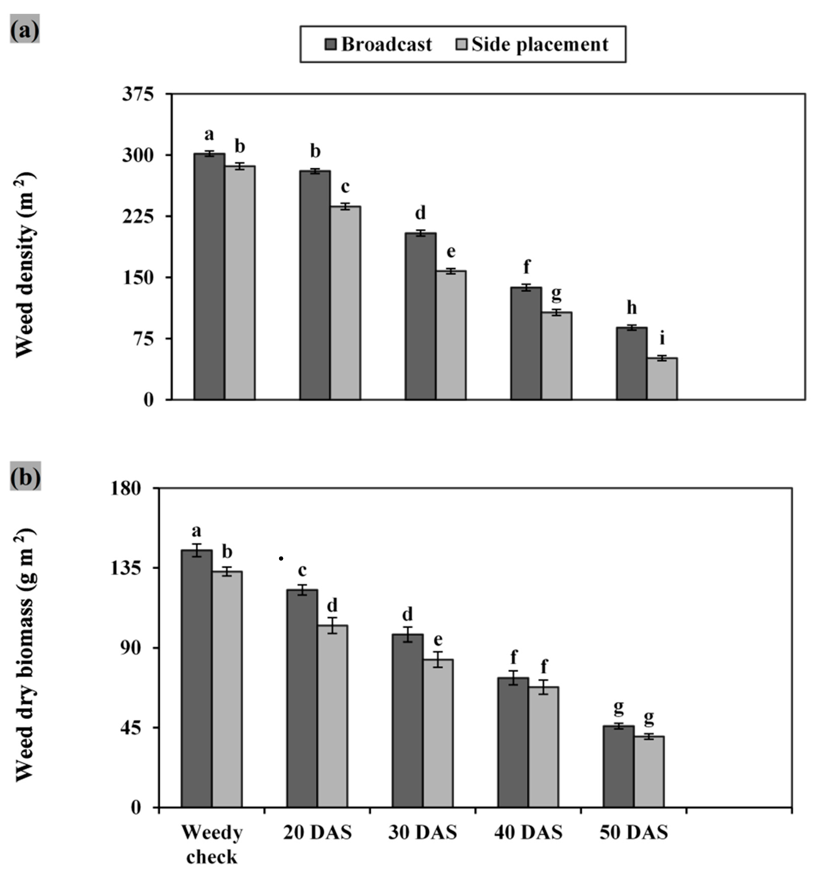 Agronomy 11 02448 g002