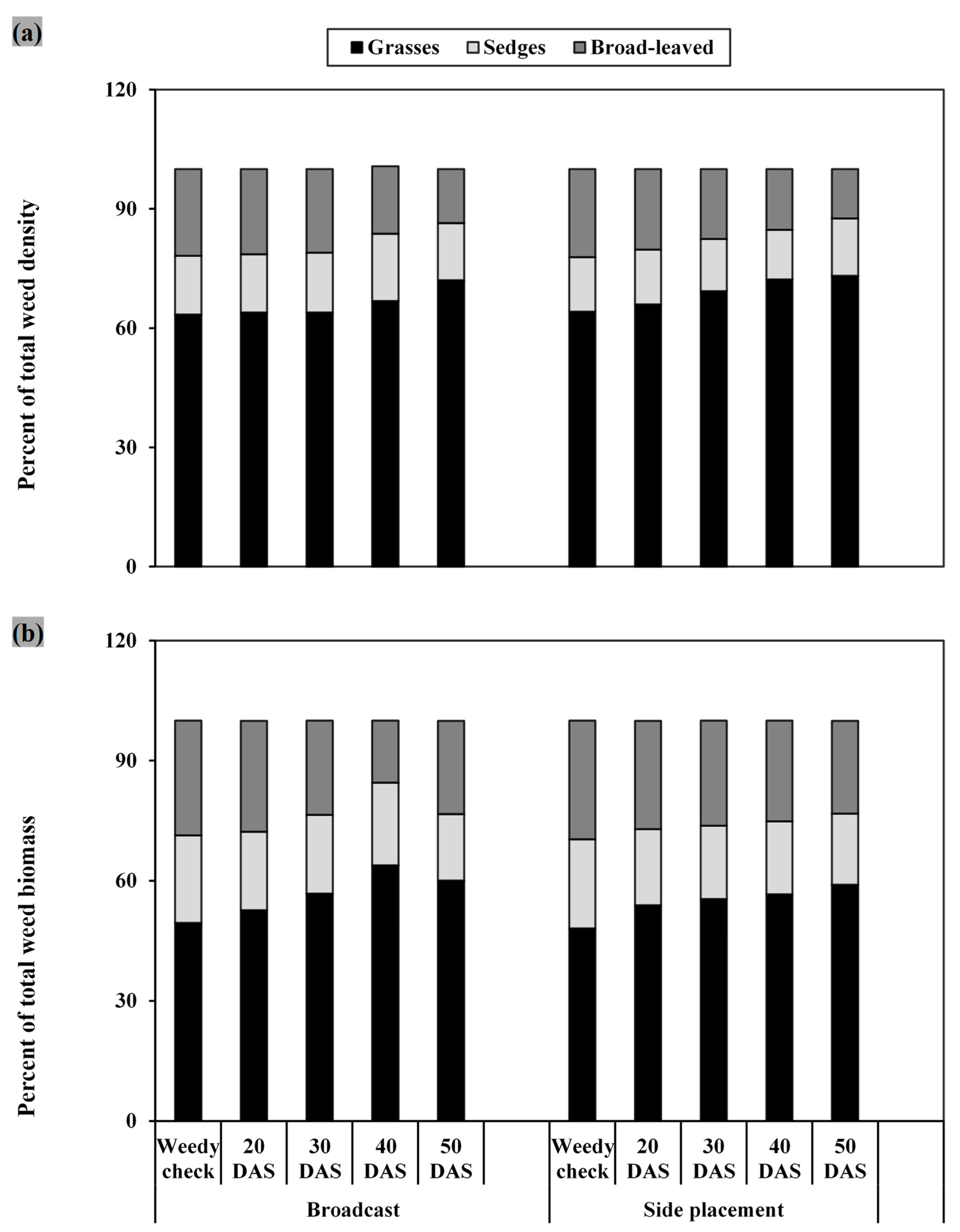 Agronomy 11 02448 g003