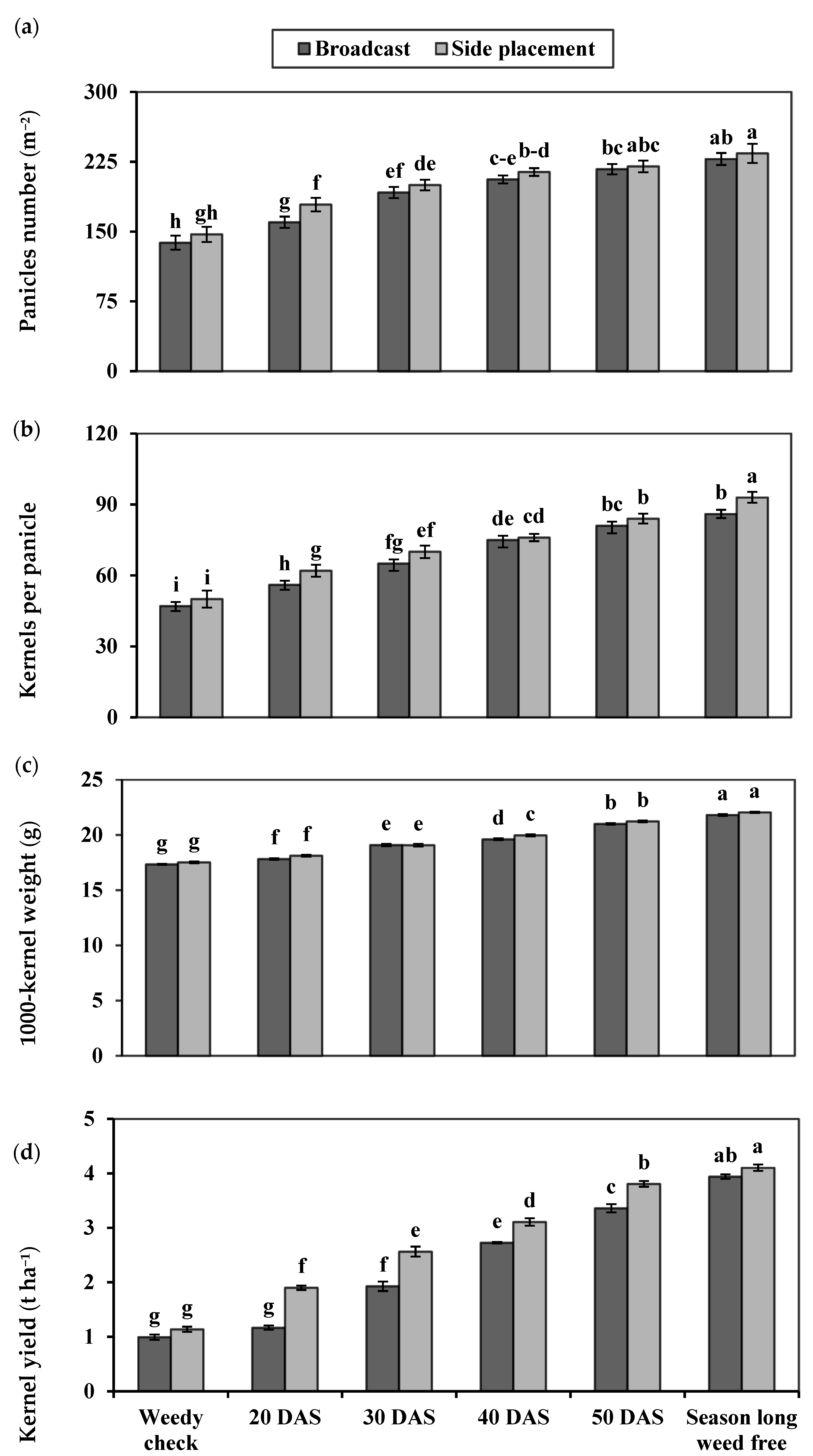 Agronomy 11 02448 g004