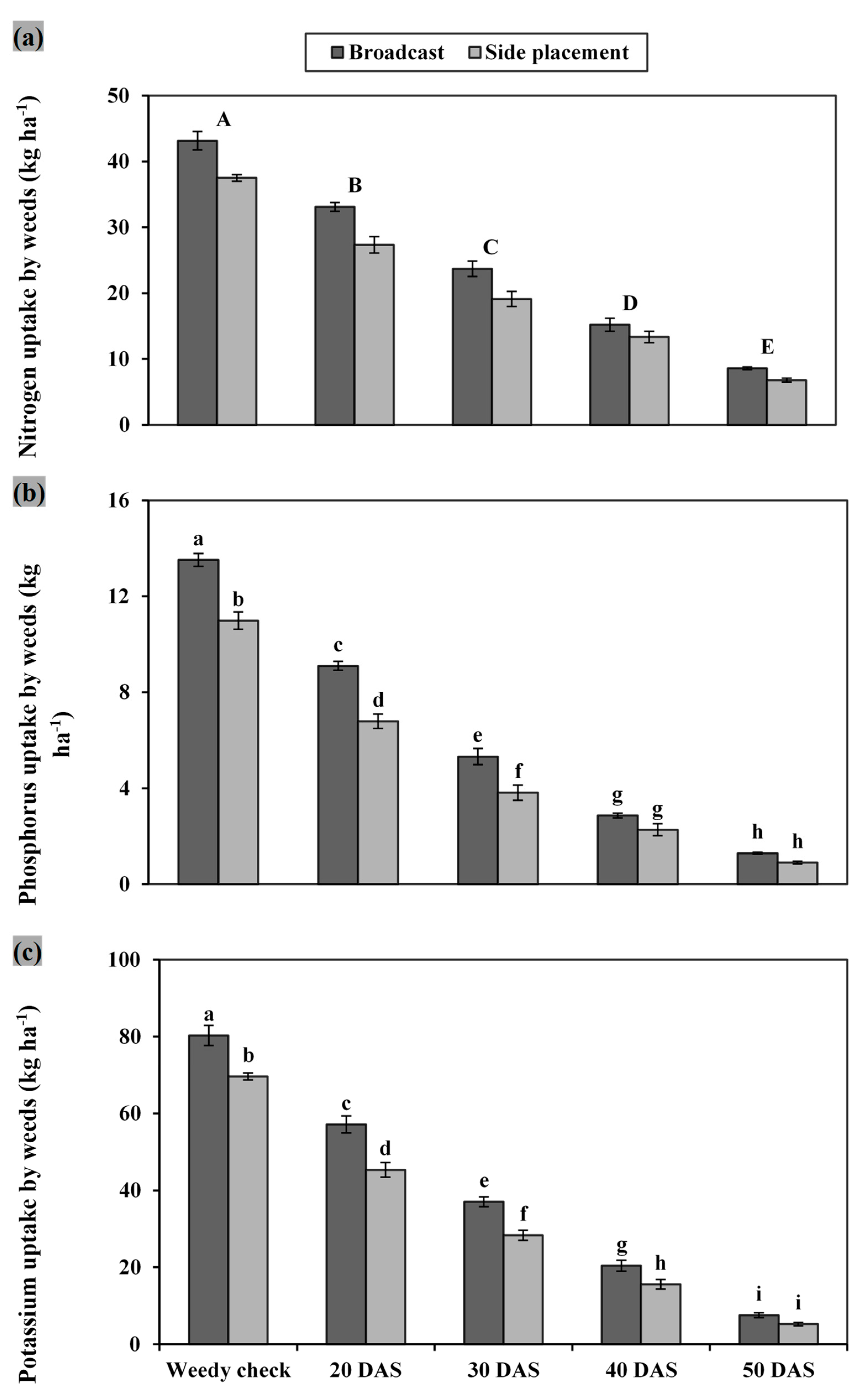 Agronomy 11 02448 g005