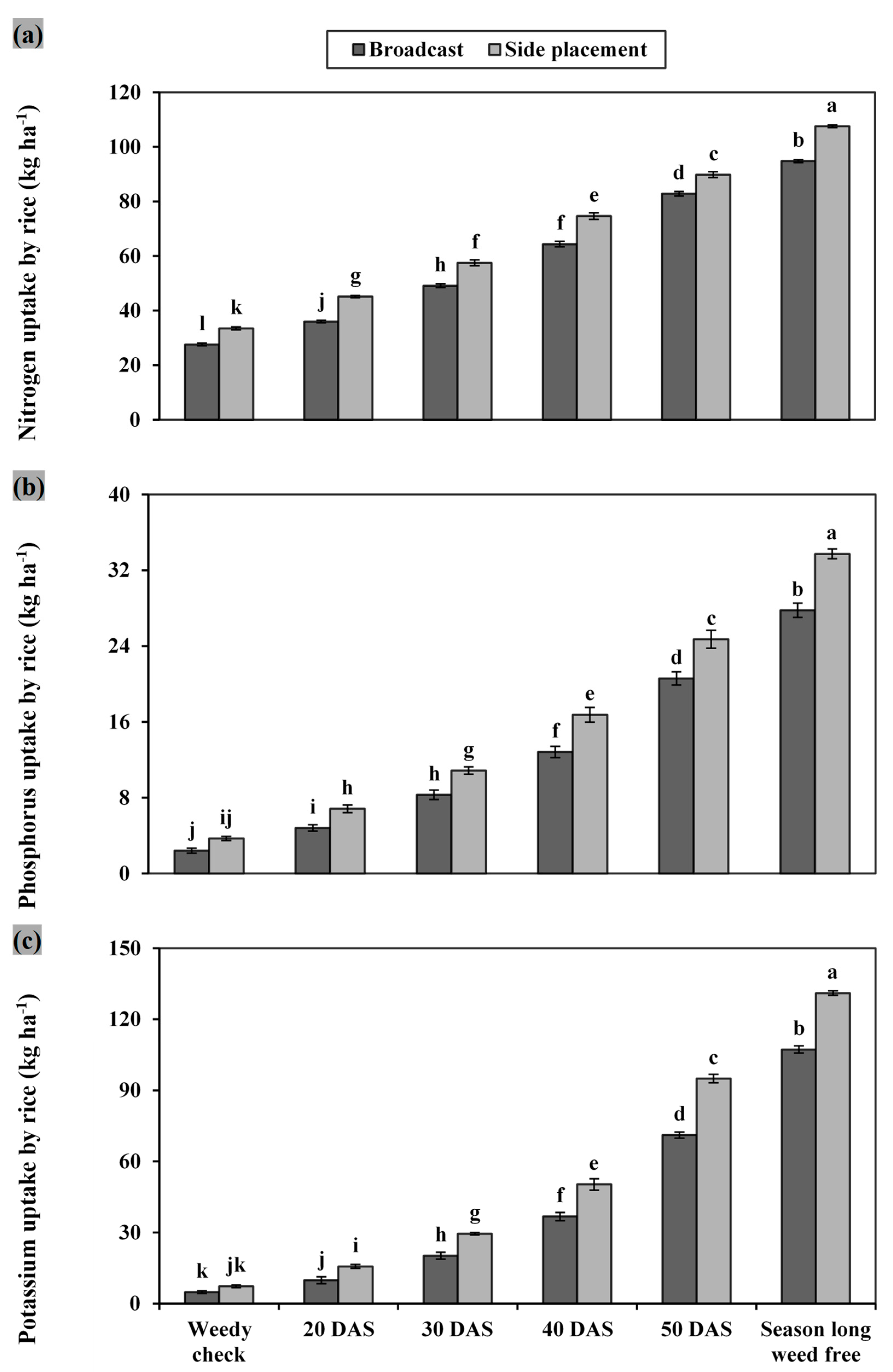 Agronomy 11 02448 g006