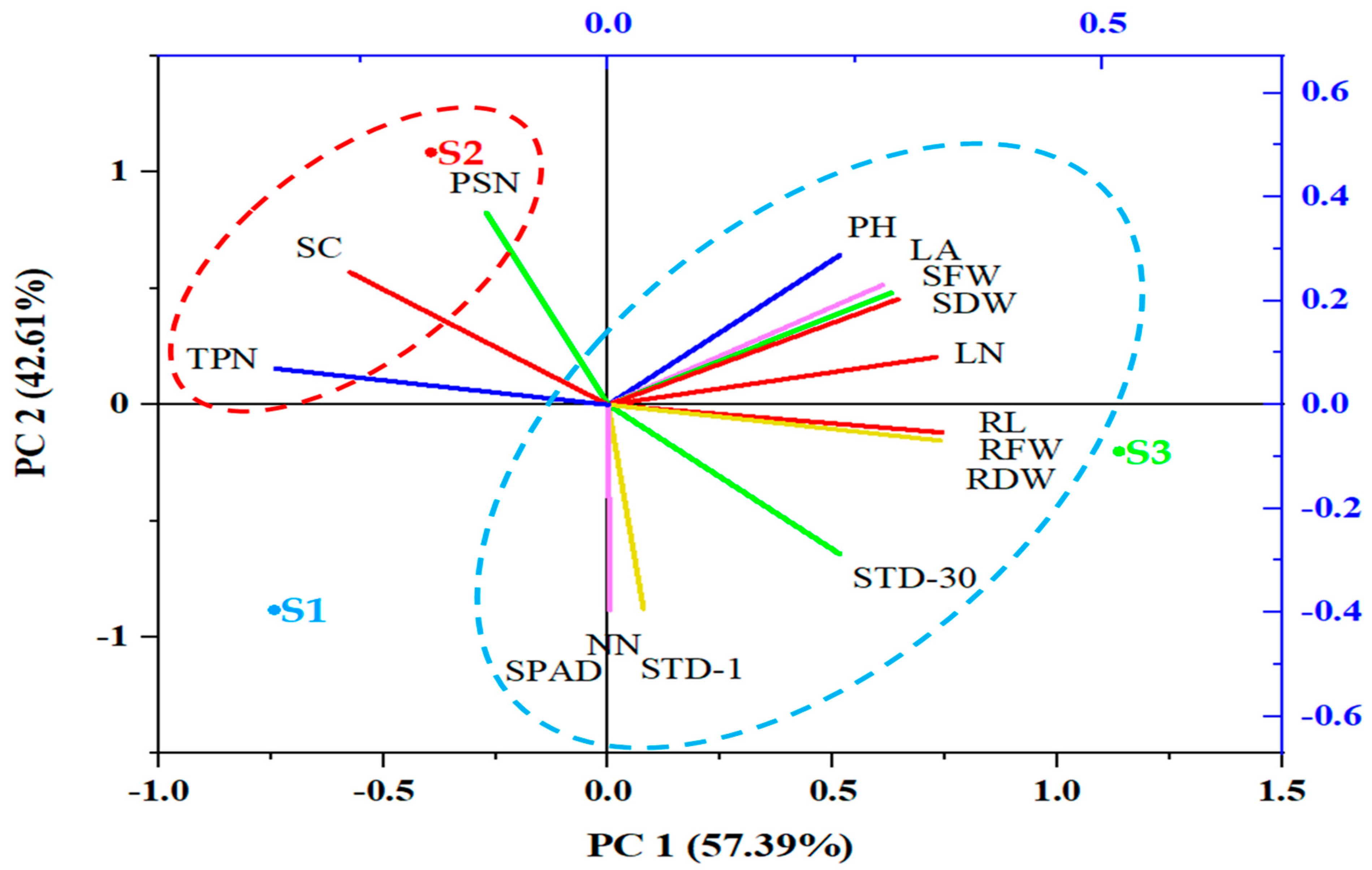 Agronomy 11 02450 g004