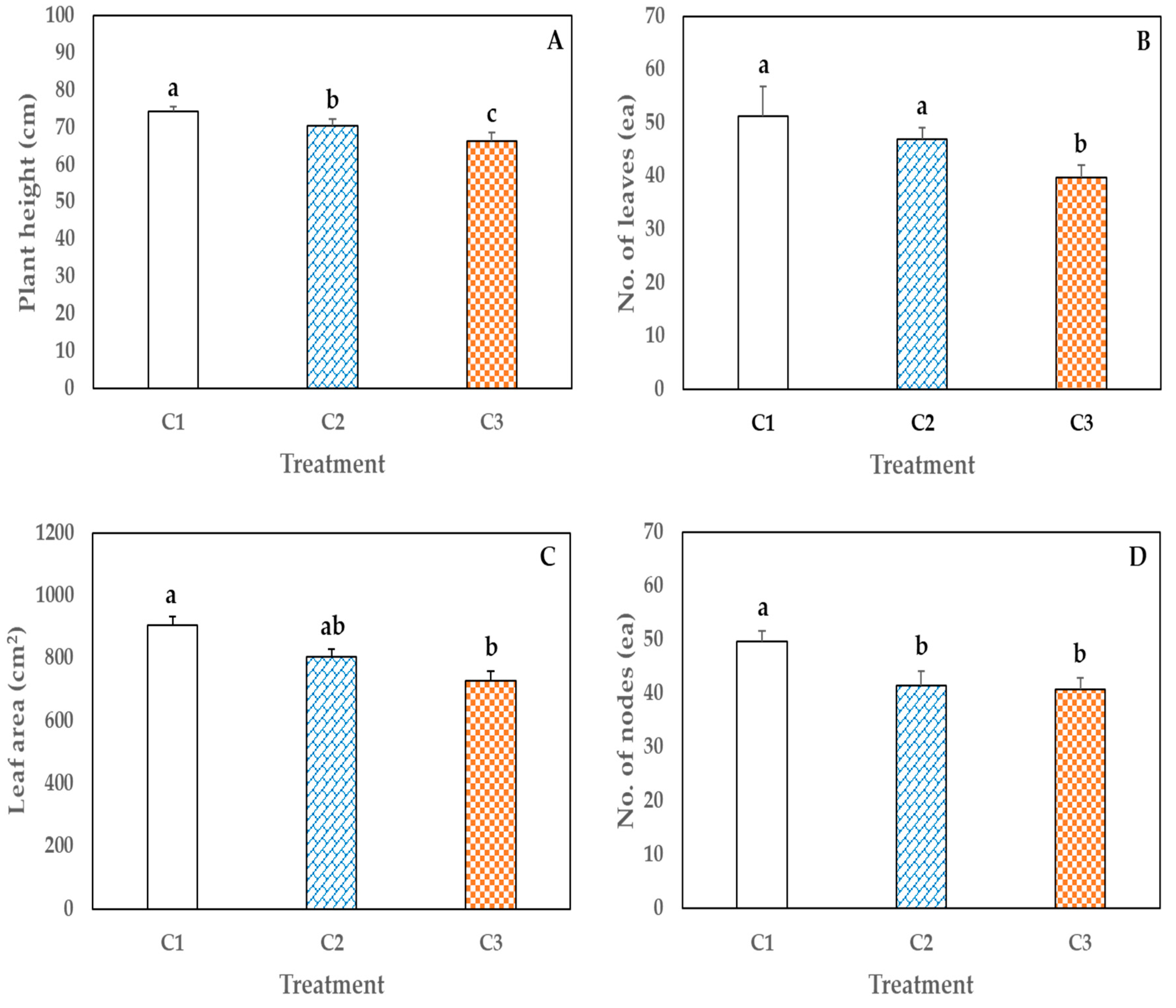 Agronomy 11 02450 g006