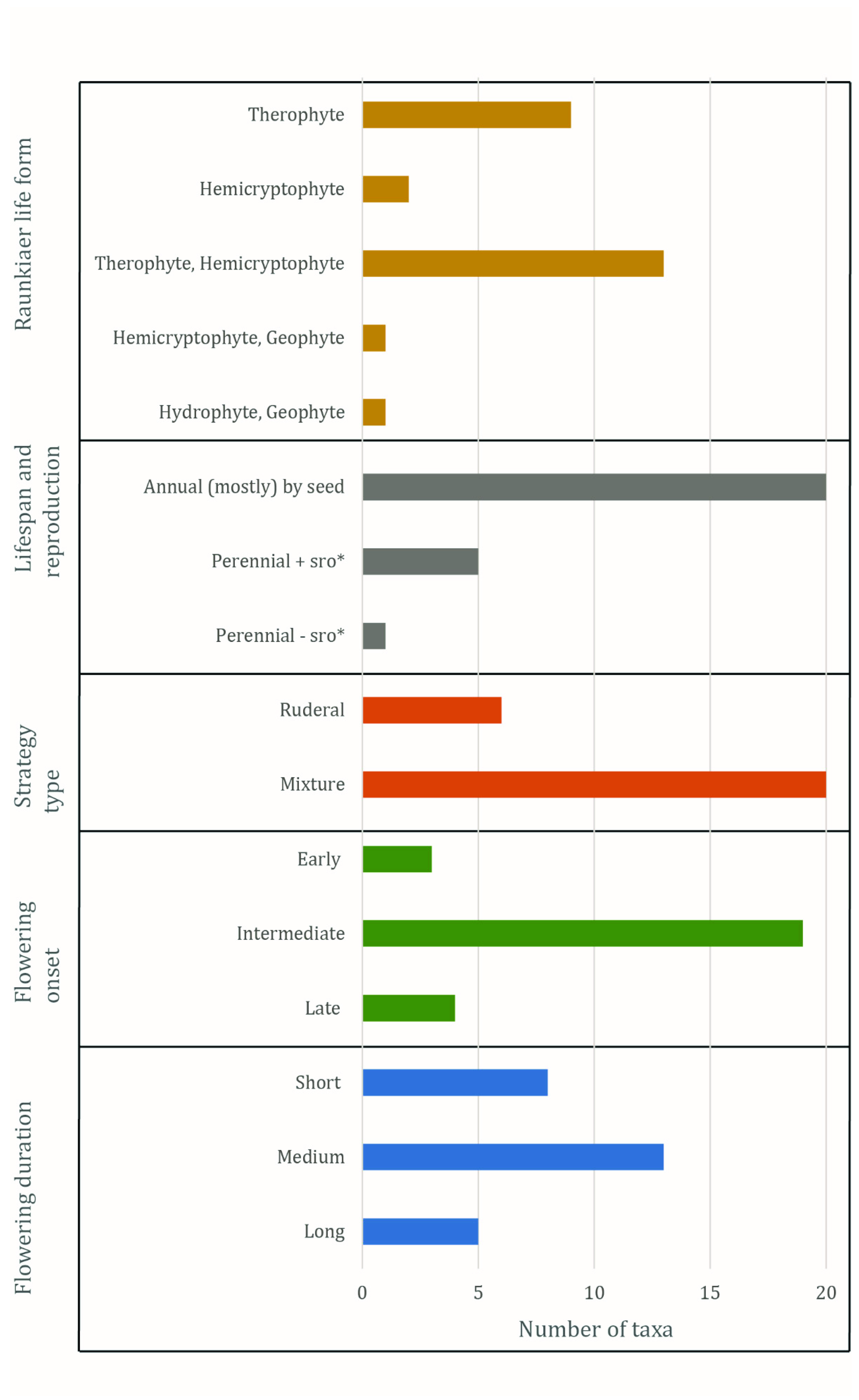 Agronomy 11 02451 g002 Agronomy 11 02451 g002