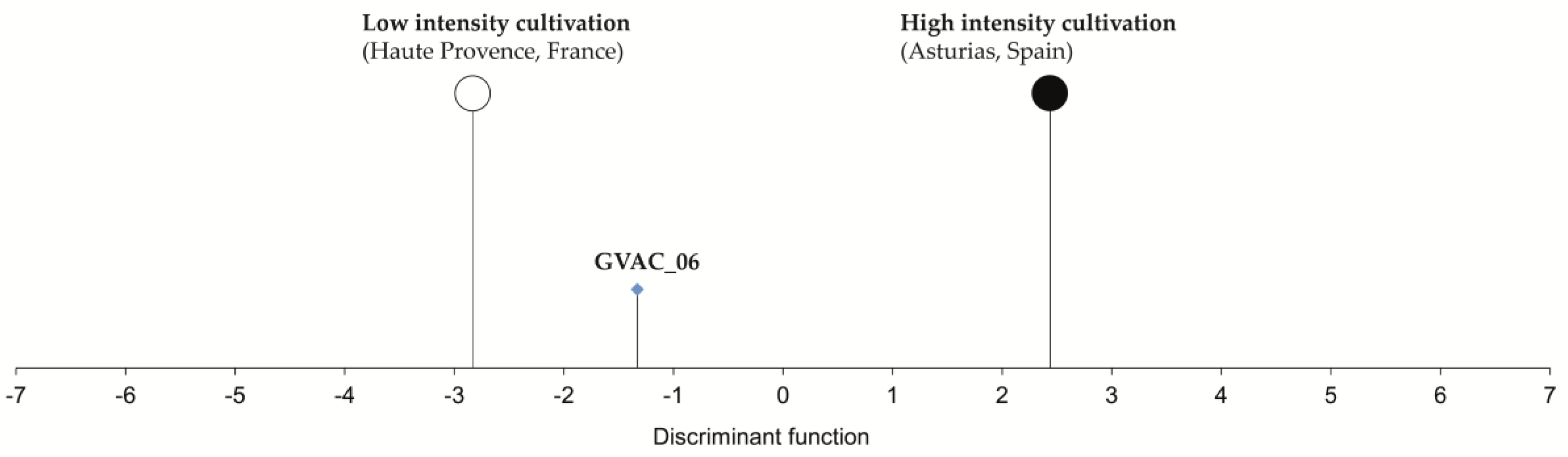 Agronomy 11 02451 g003 Agronomy 11 02451 g003