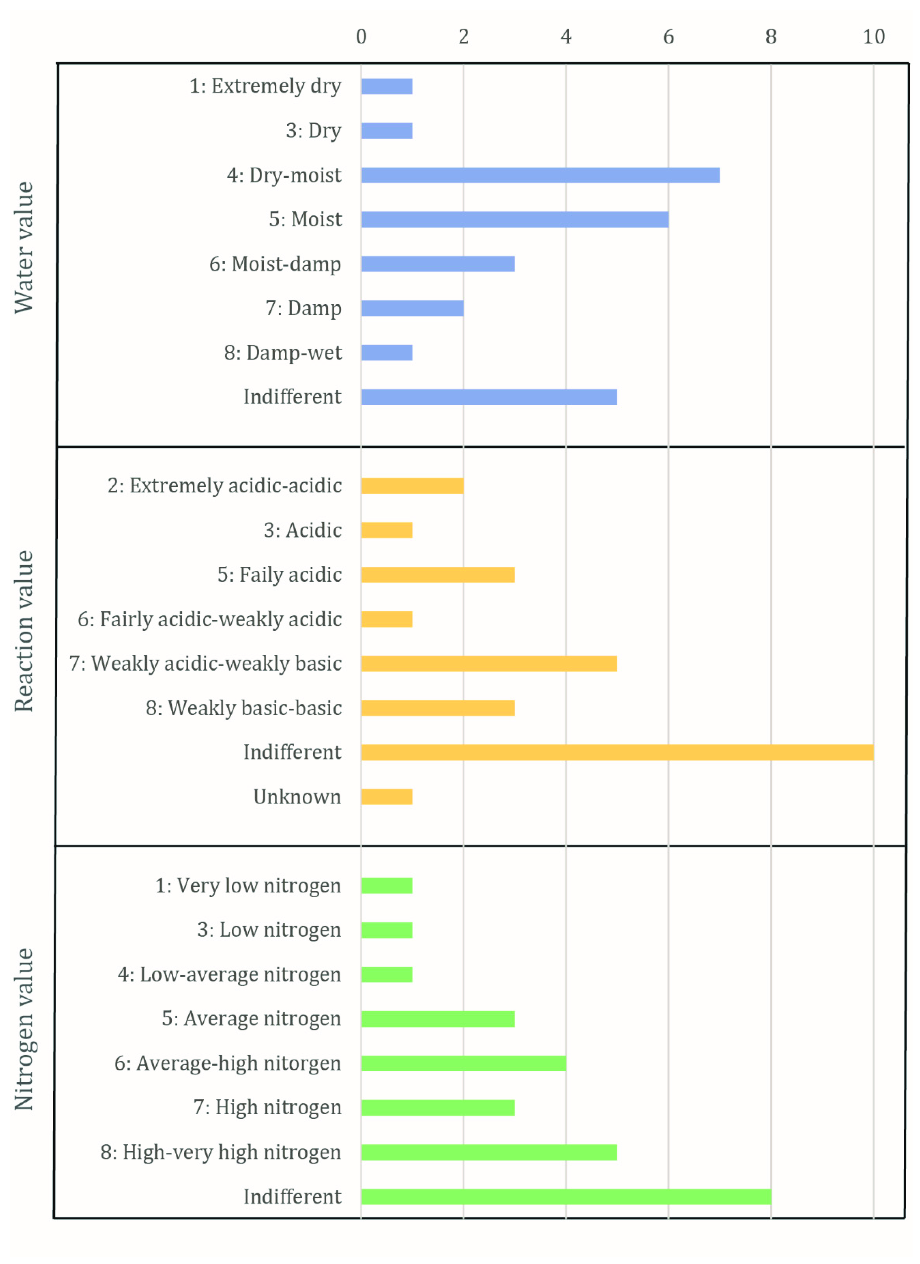Agronomy 11 02451 g004 Agronomy 11 02451 g004