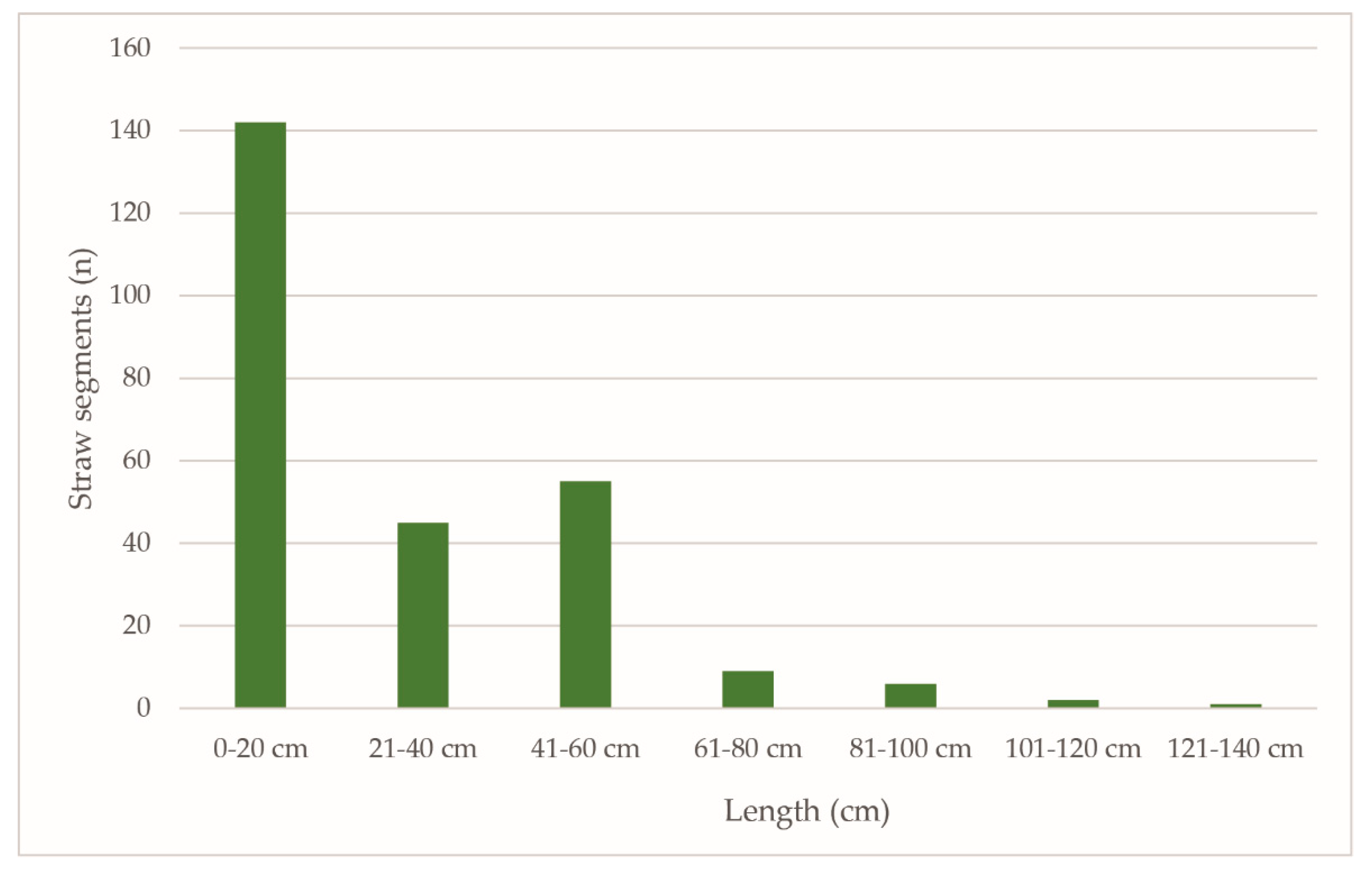 Agronomy 11 02451 g006 Agronomy 11 02451 g006