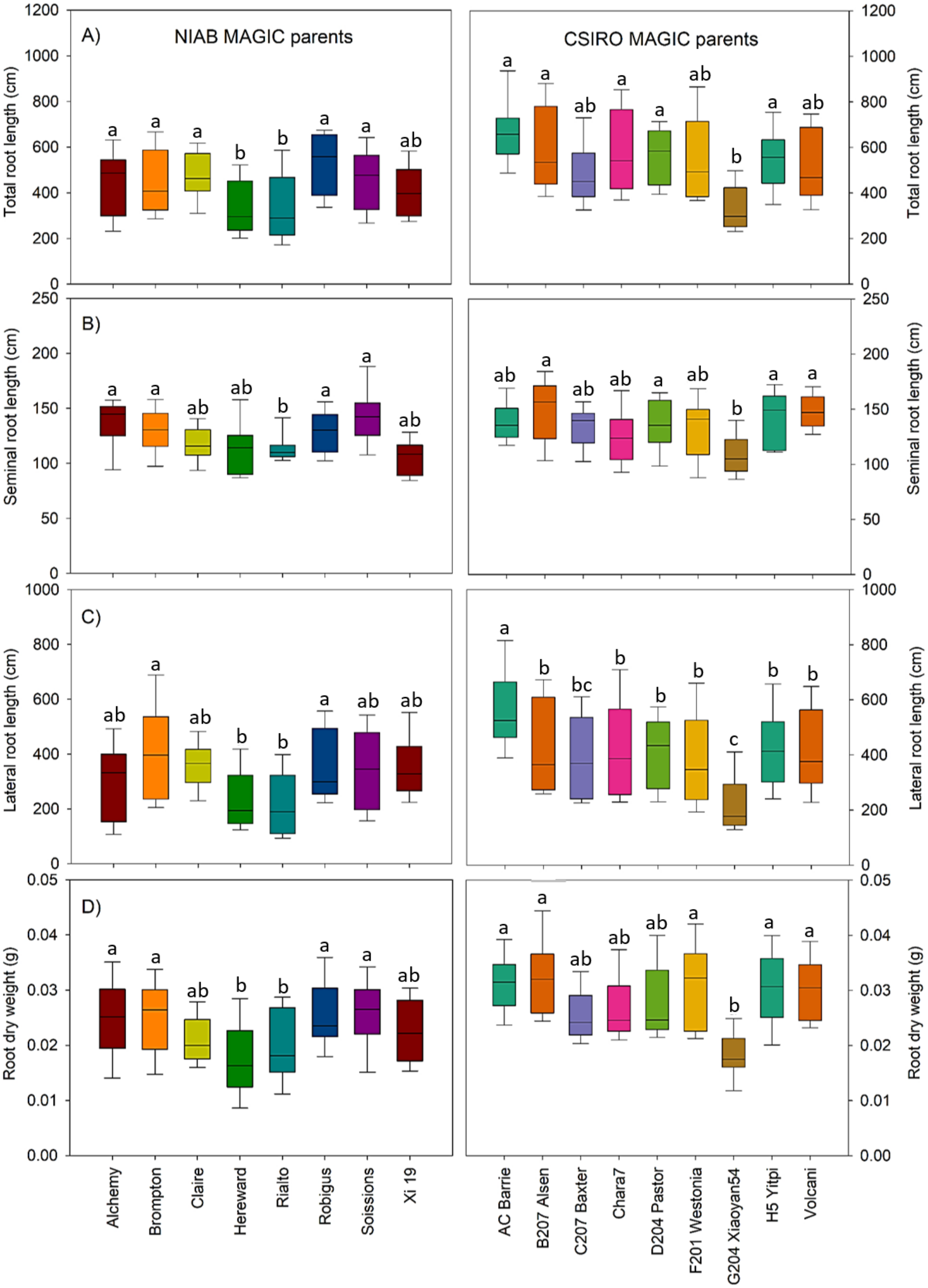 Agronomy 11 02452 g003