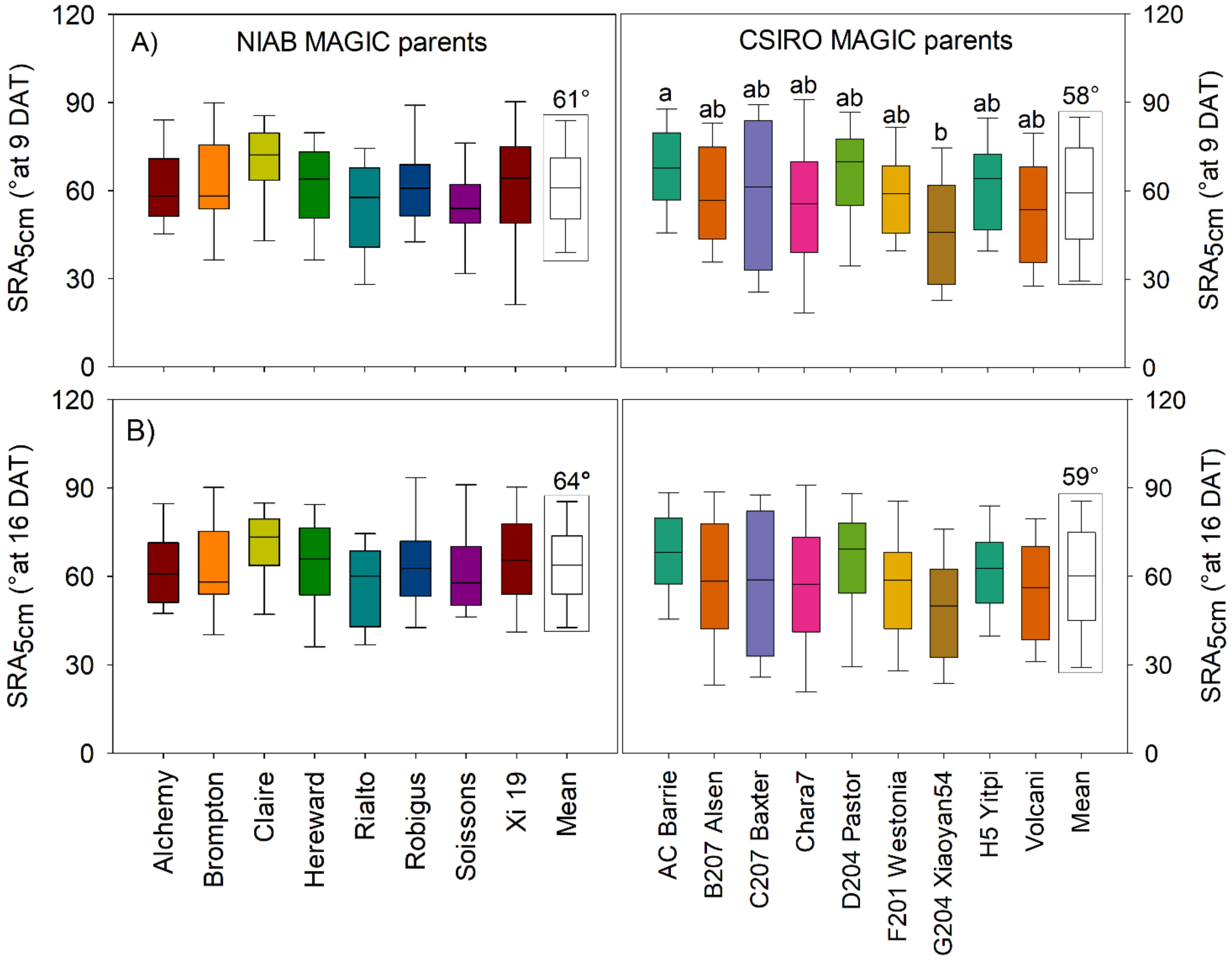 Agronomy 11 02452 g005