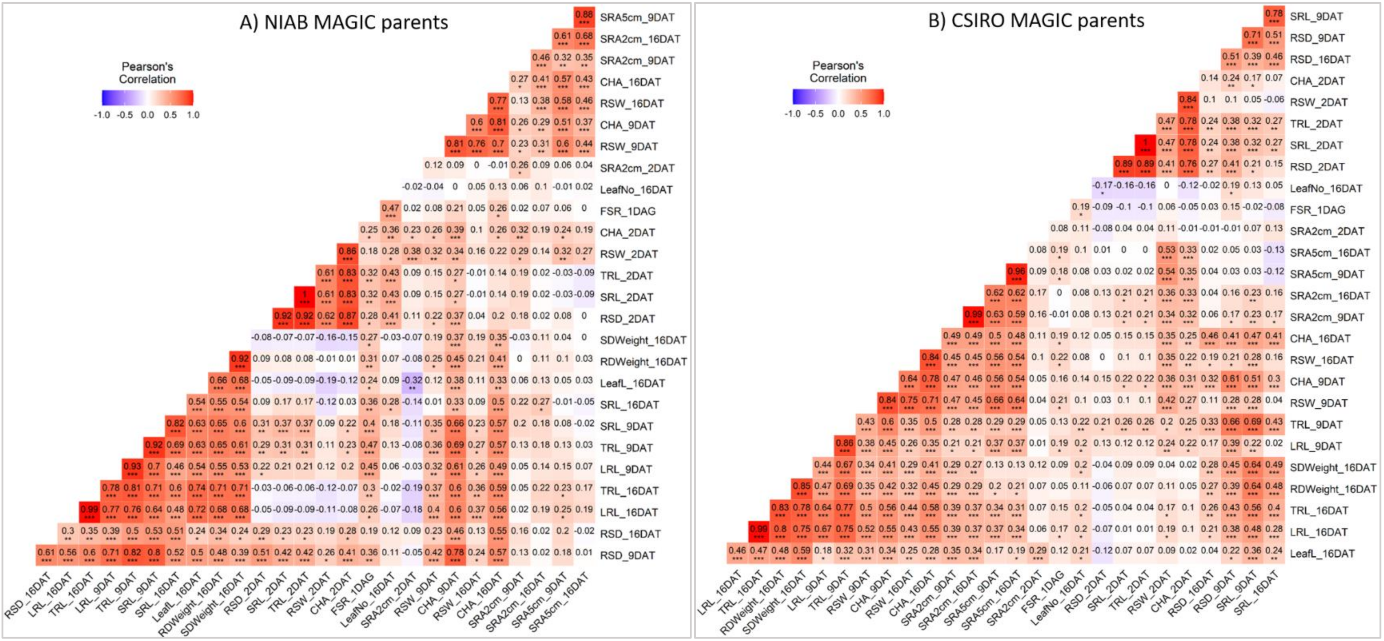 Agronomy 11 02452 g006