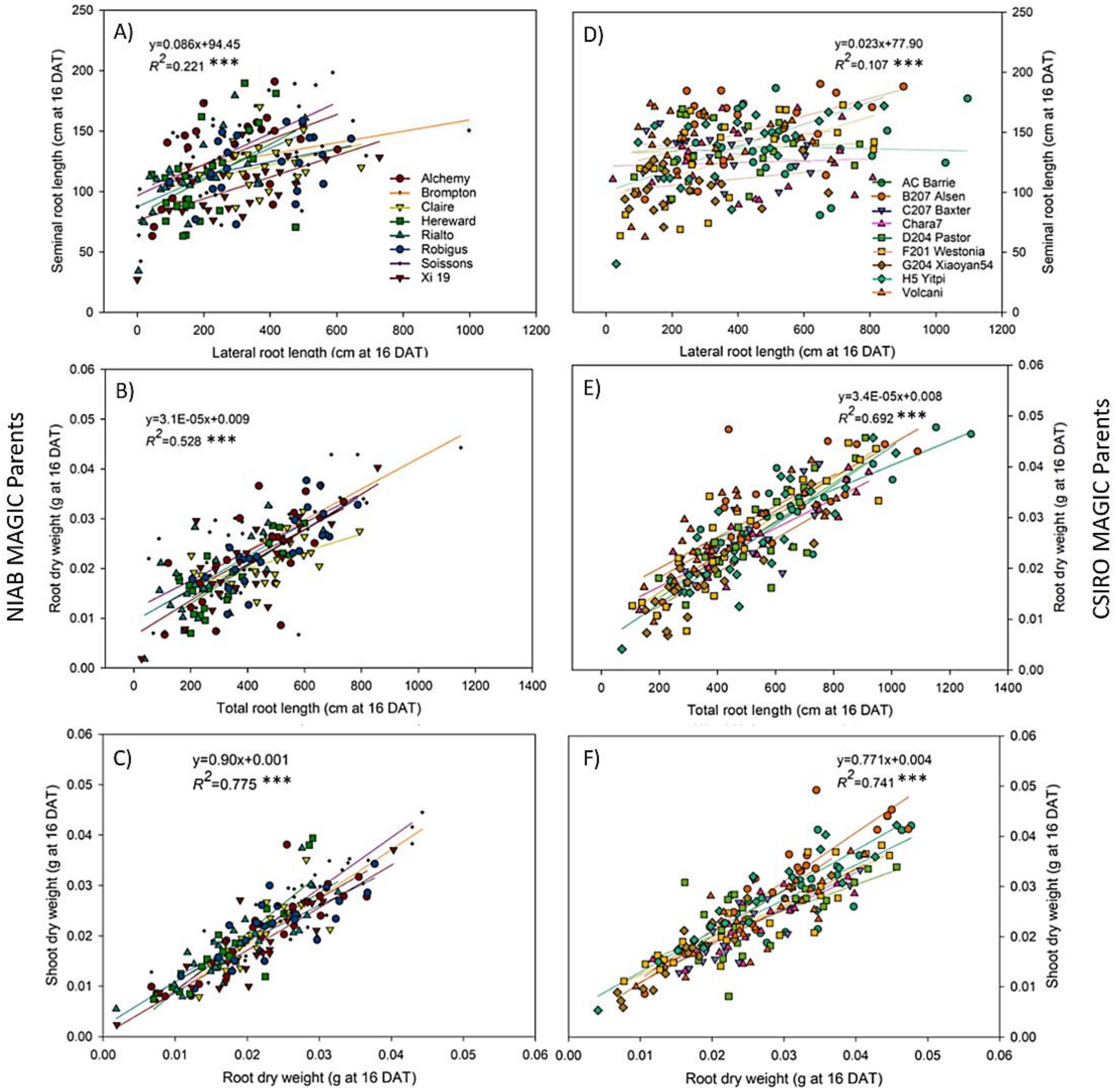 Agronomy 11 02452 g007