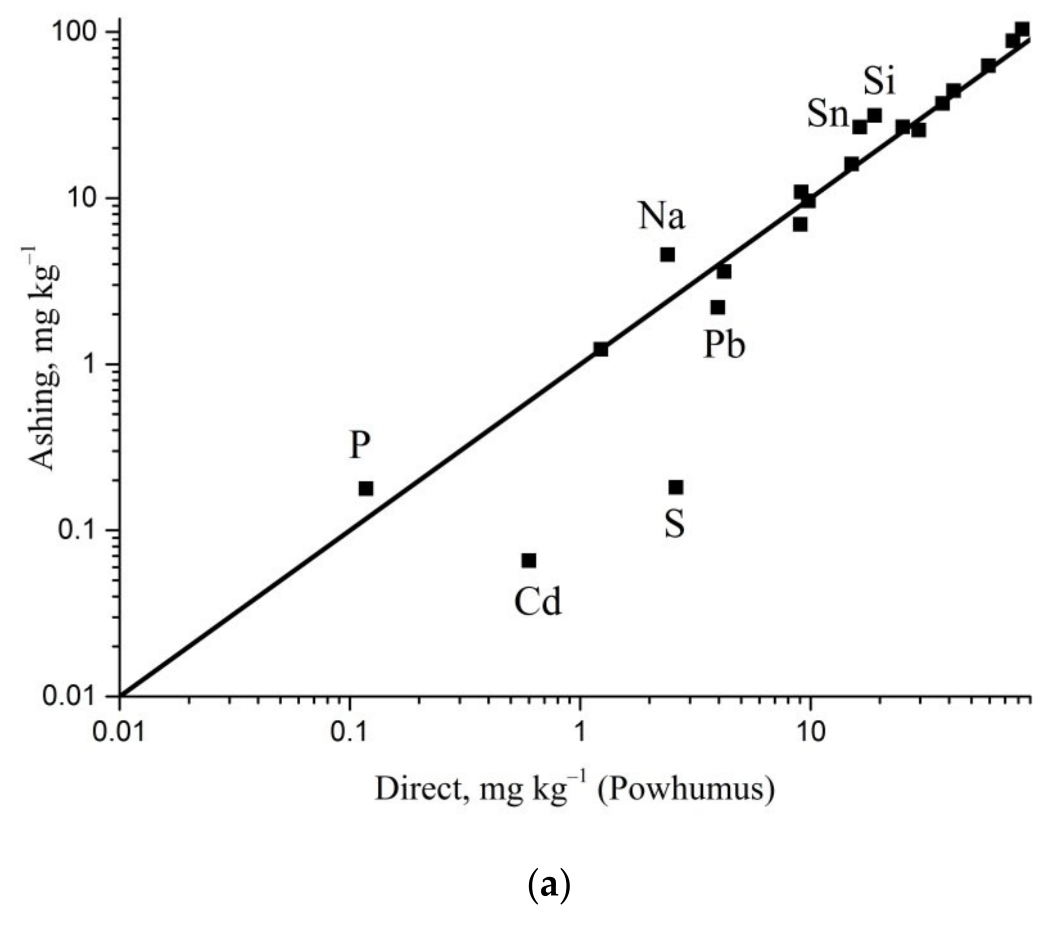 Agronomy 11 02453 g001a 550