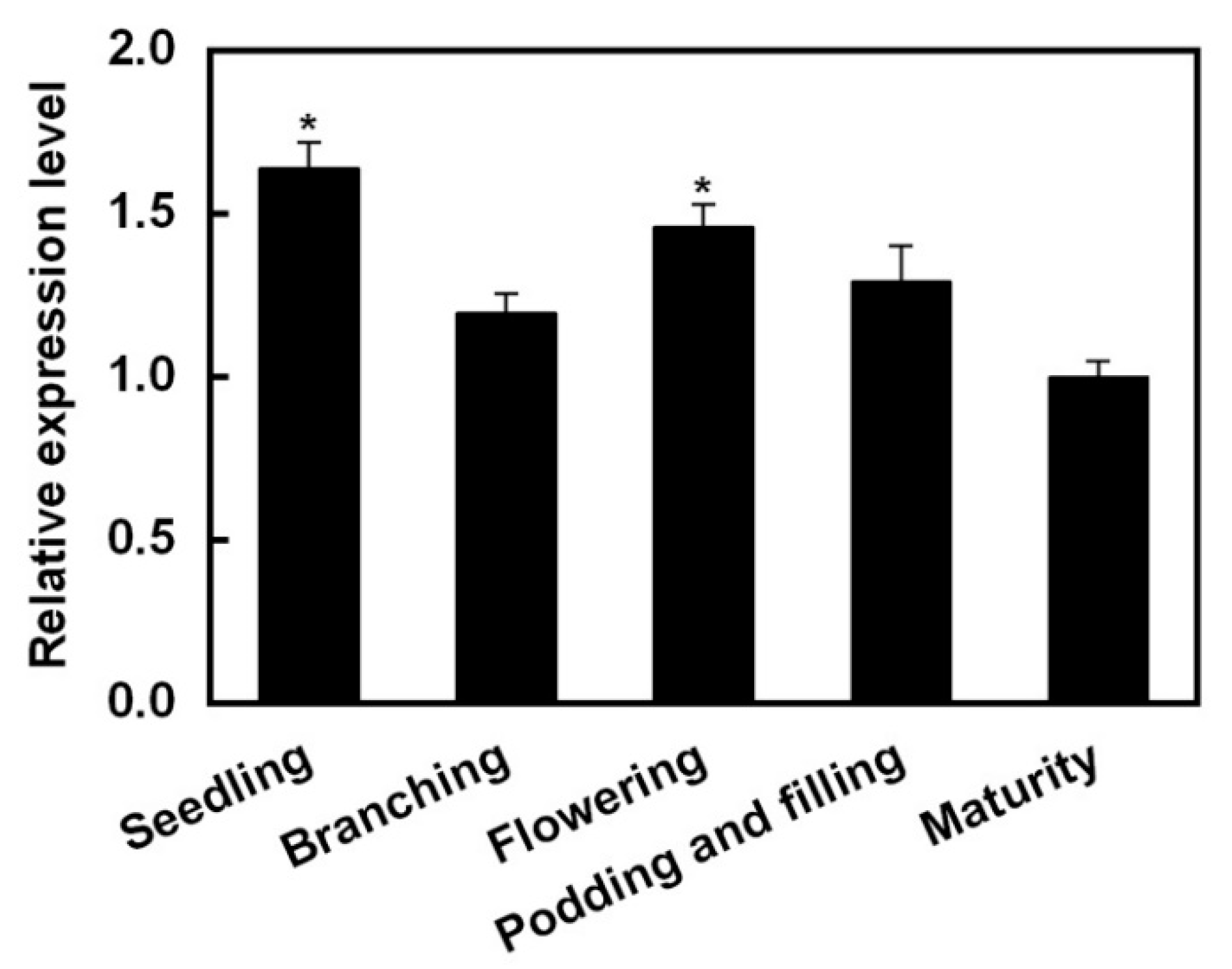 Agronomy 11 02454 g008