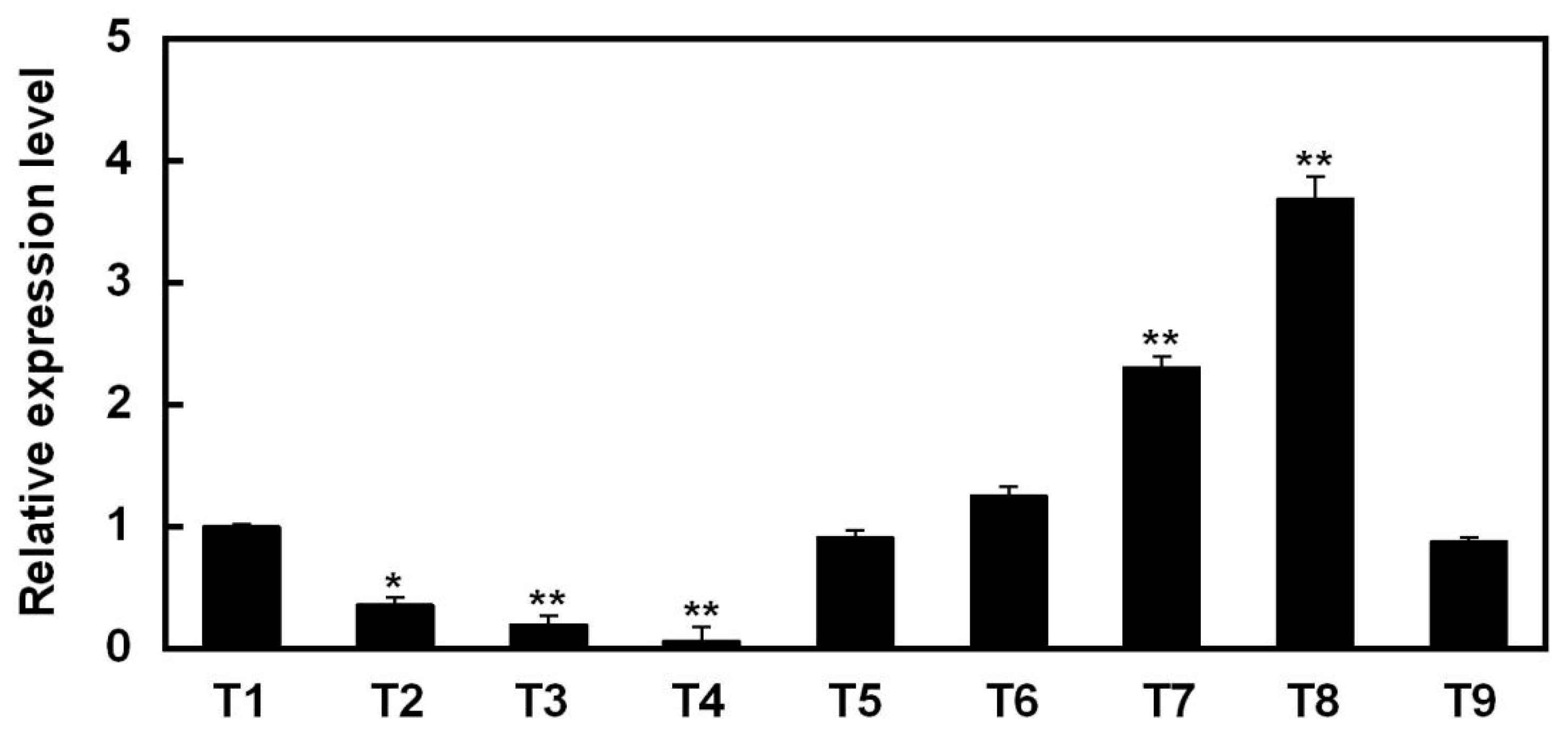 Agronomy 11 02454 g009