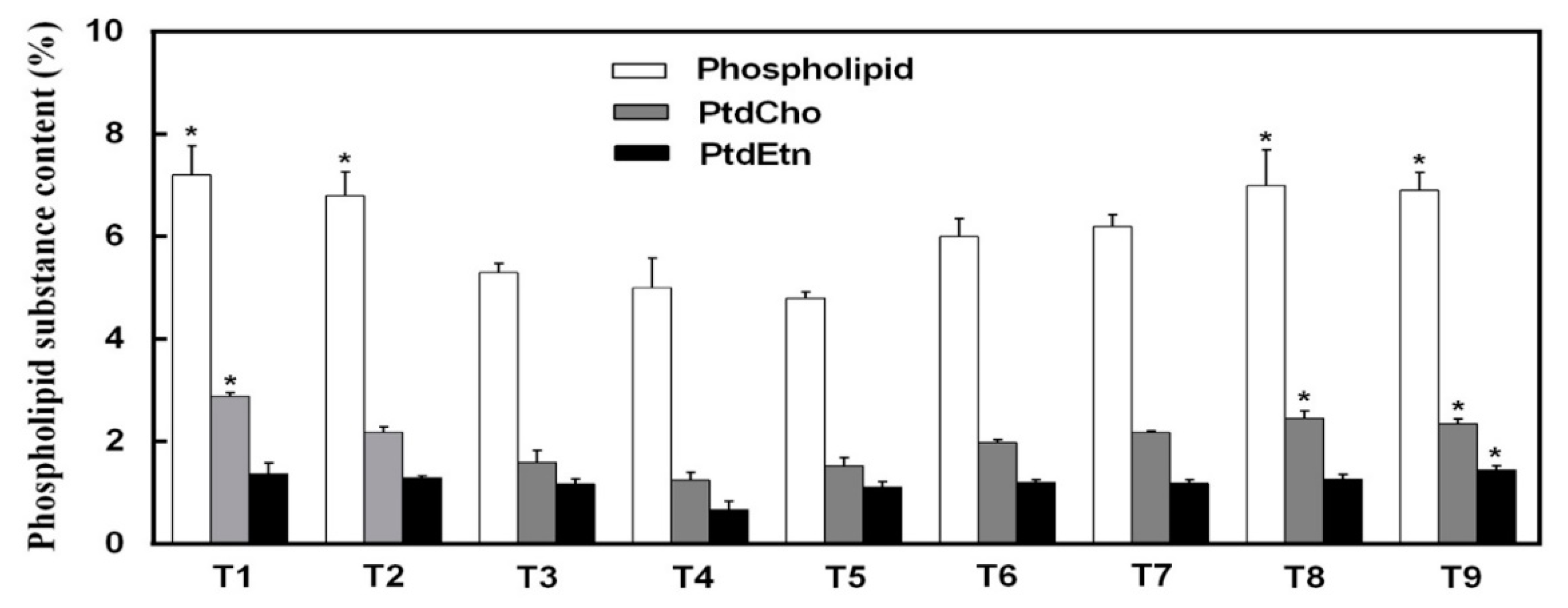 Agronomy 11 02454 g010