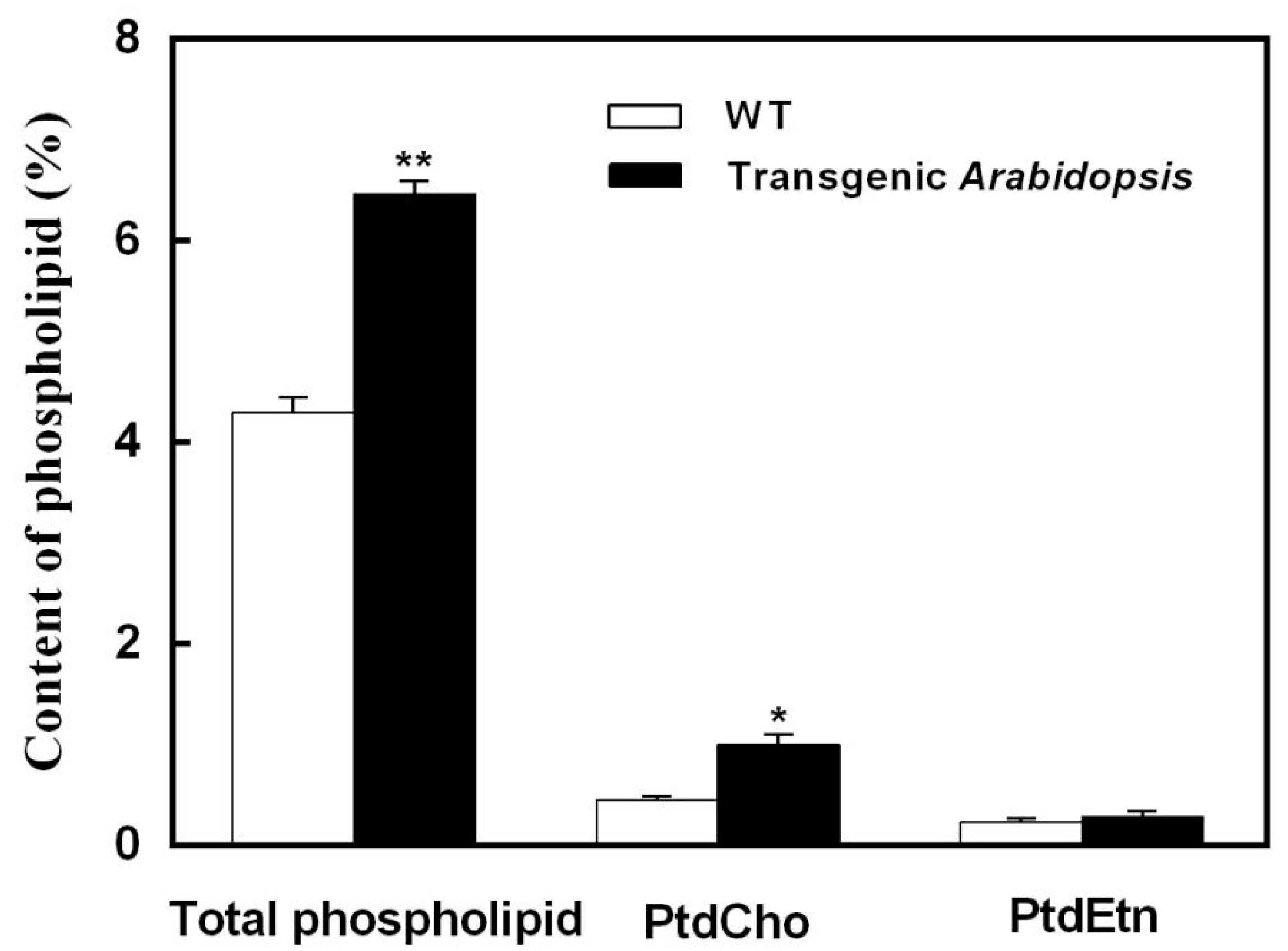 Agronomy 11 02454 g012