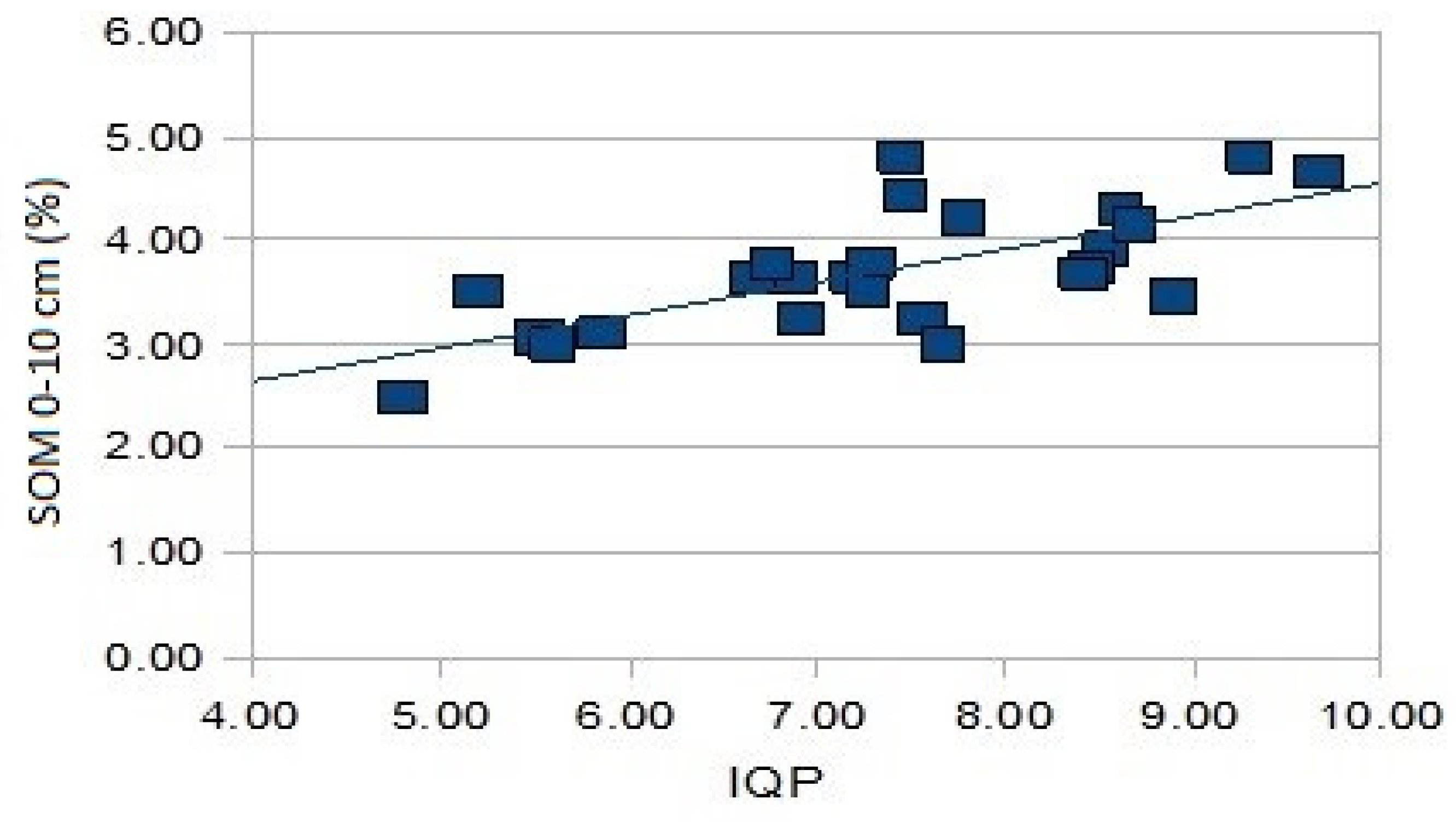 Agronomy 11 02455 g005 550