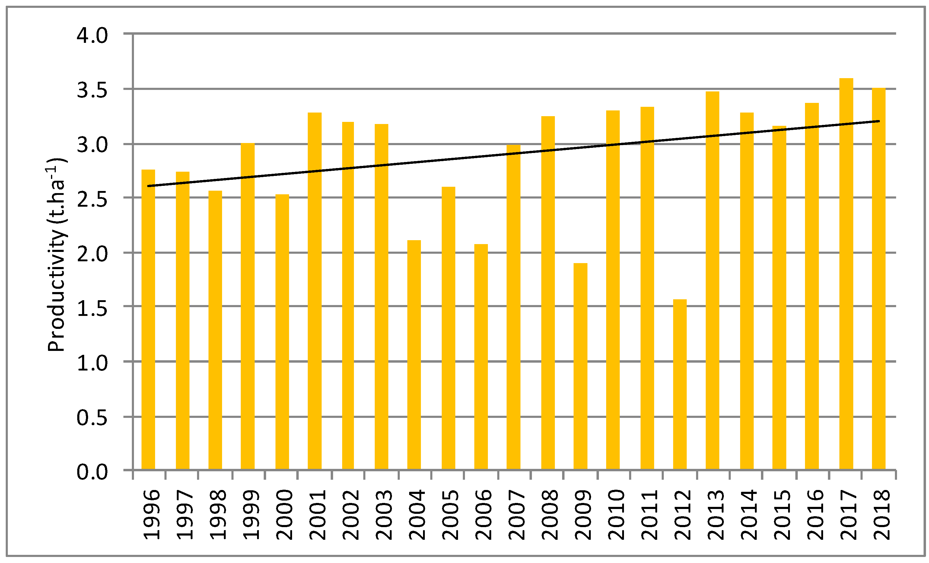 Agronomy 11 02455 g006 550