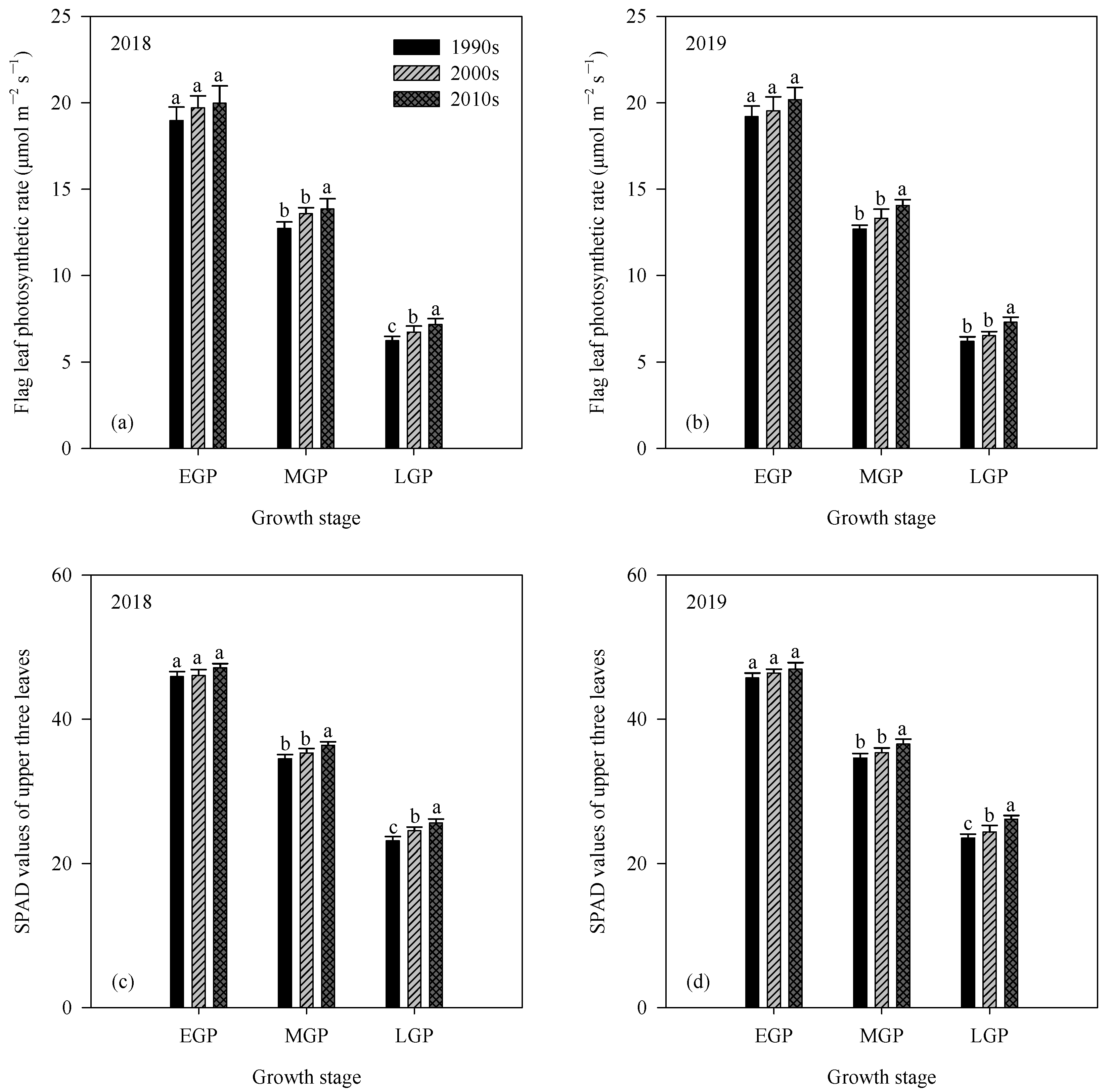 Agronomy 11 02457 g002